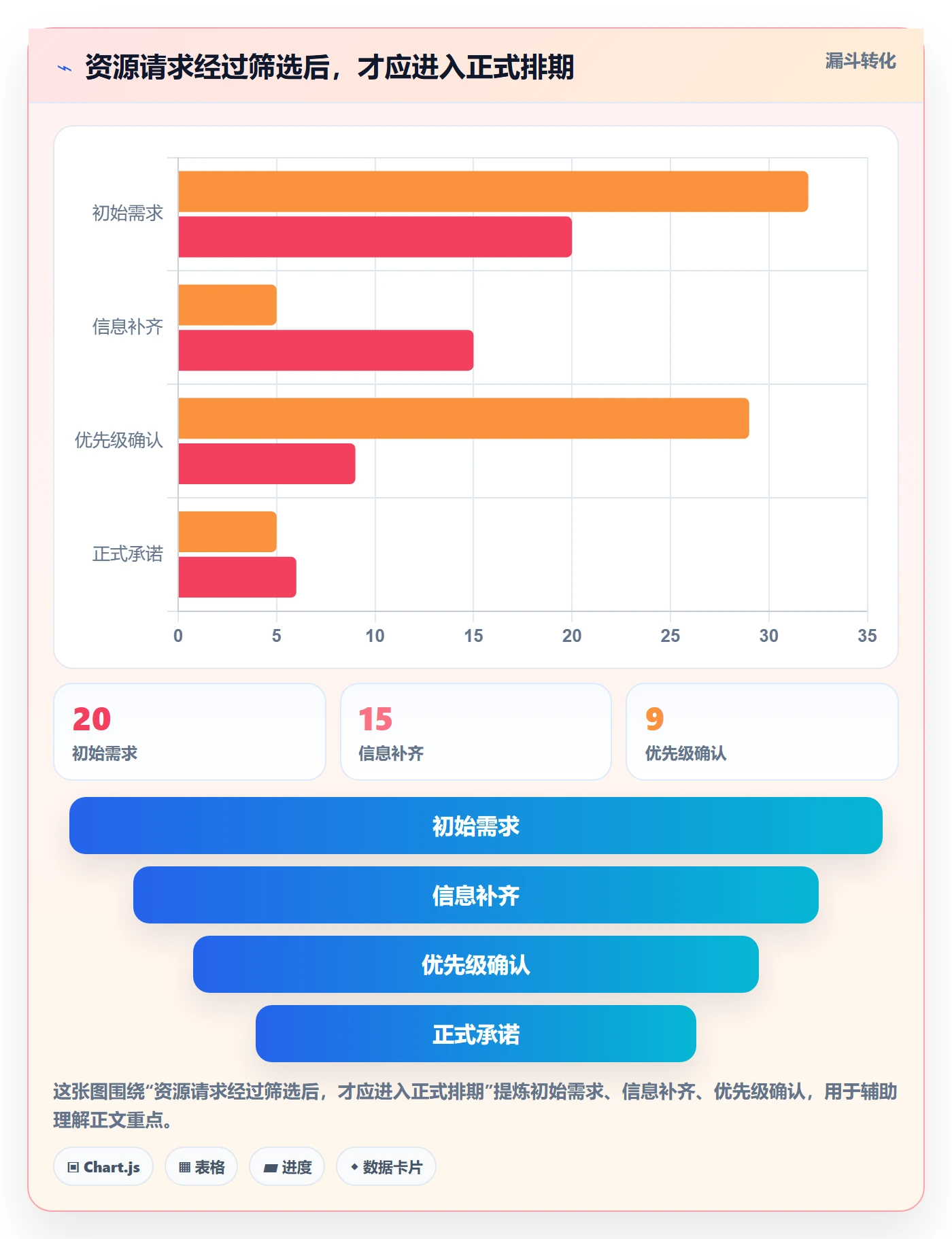 资源冲突管理指南：项目经理如何做好人力资源计划，效率提升全流程