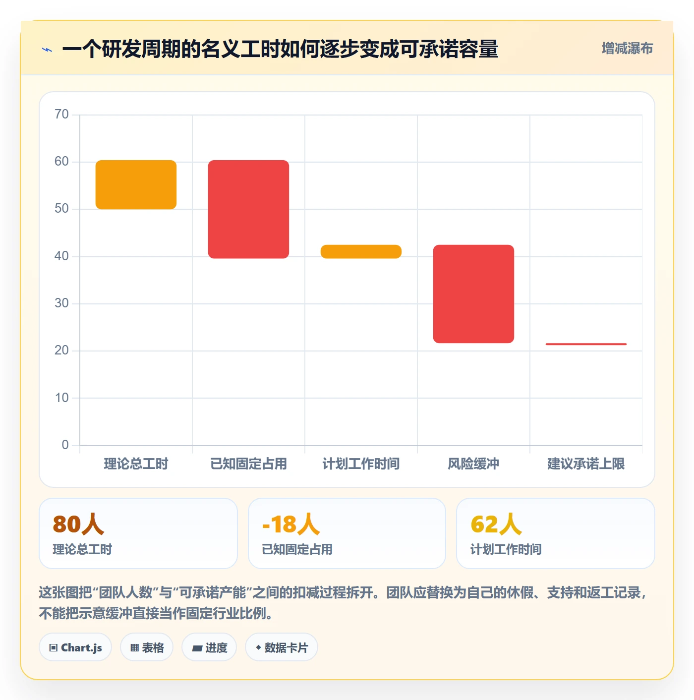 资源分配管理方法大全：研发团队资源管理效率提升落地清单