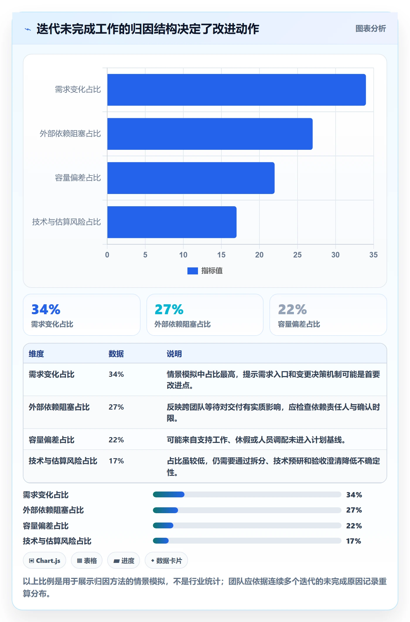 迭代计划流程与规范:管理层迭代管理效率提升关键指标