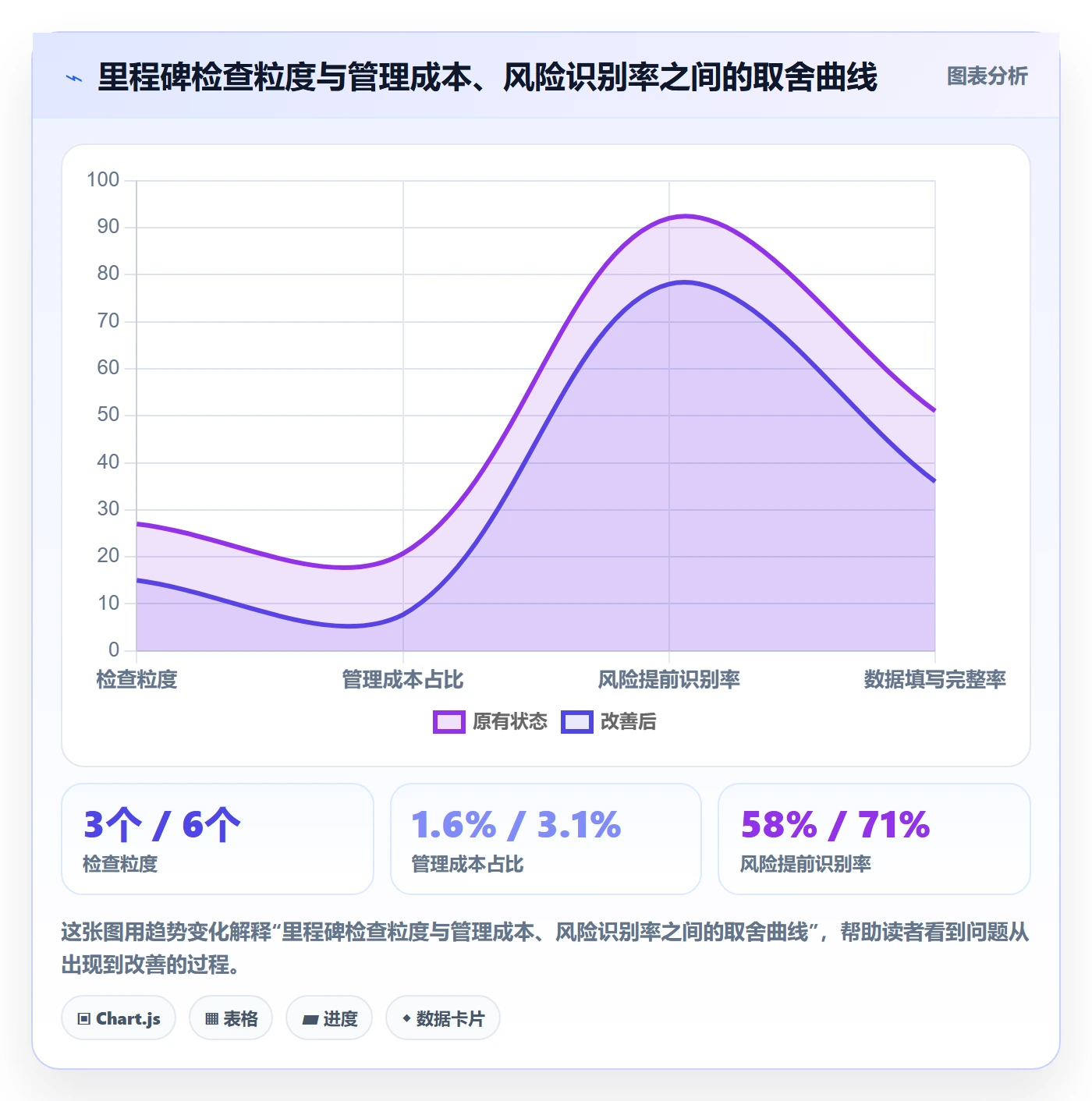 里程碑流程与规范:项目经理里程碑风险控制关键指标