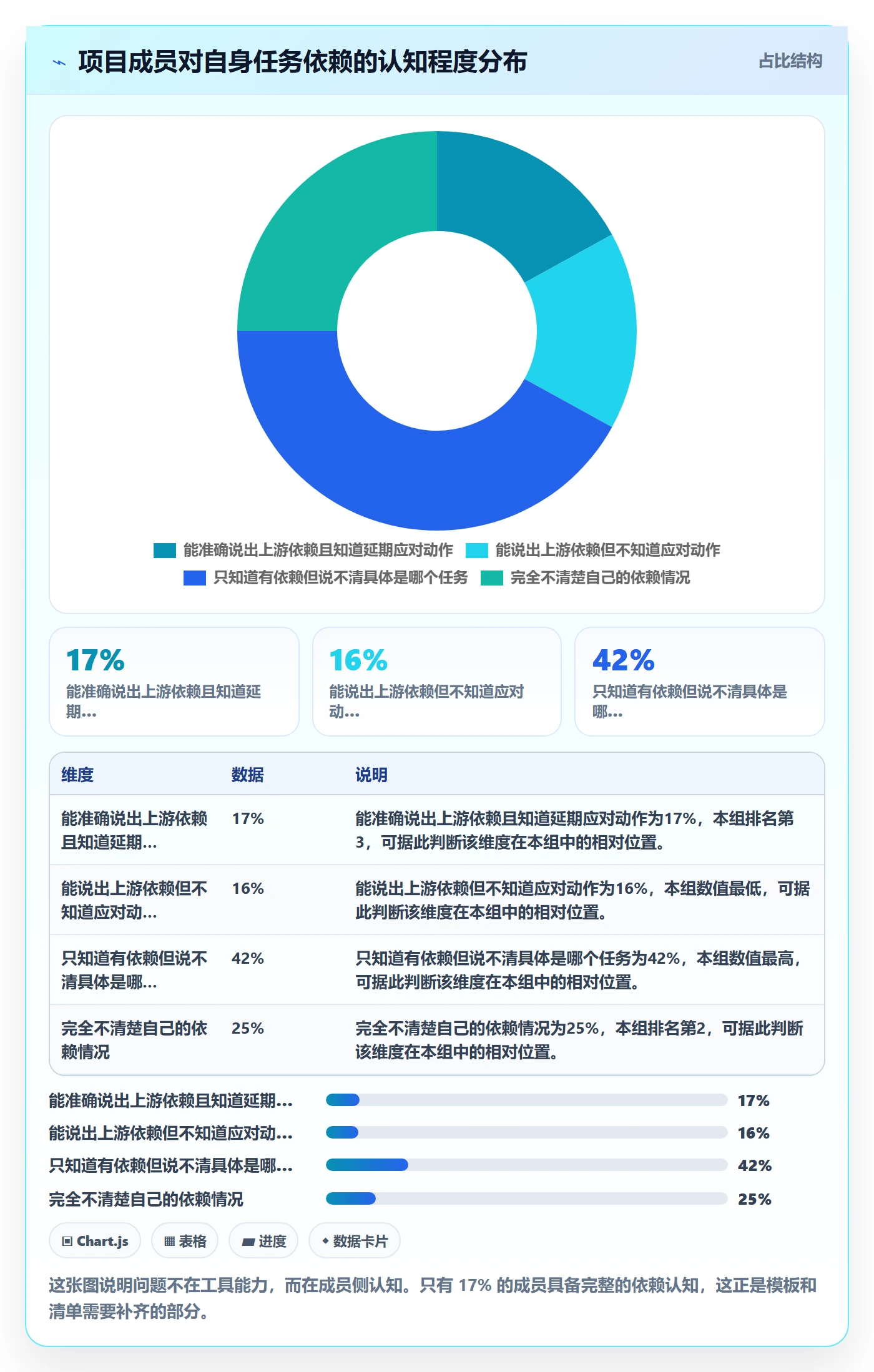 FF实操方法:项目成员提升任务依赖效率的效率提升方法与模板