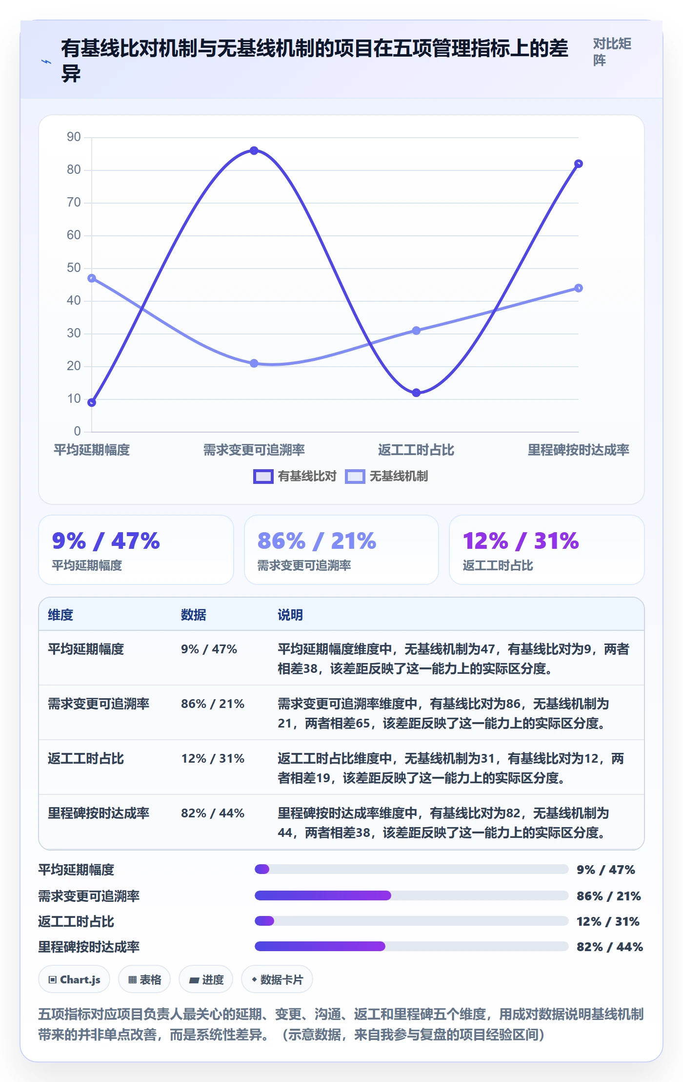项目规划计划基线全流程:项目负责人效率提升与一文讲清