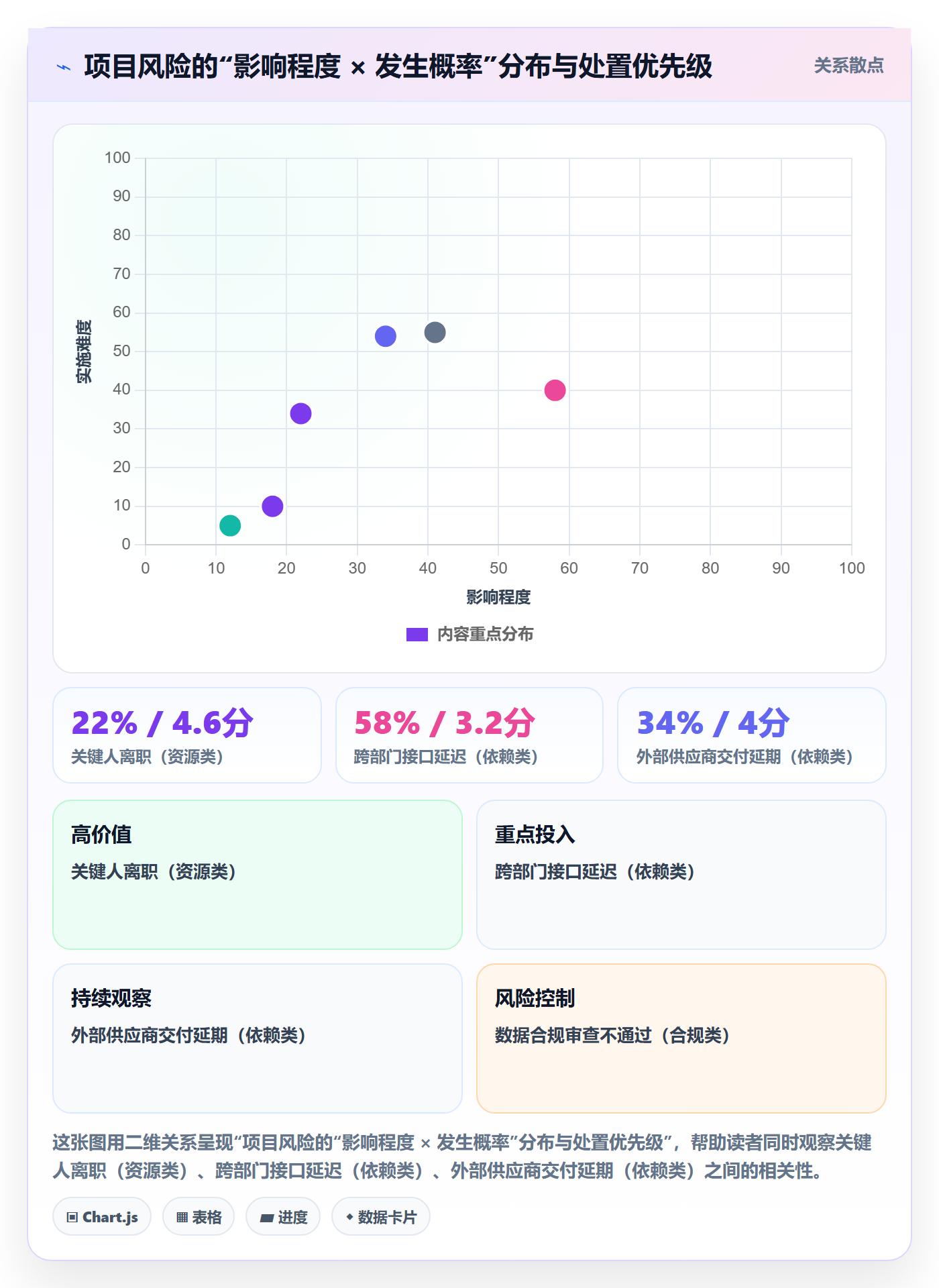 目标进度管理指南:管理层如何做好项目目标,风险控制全流程