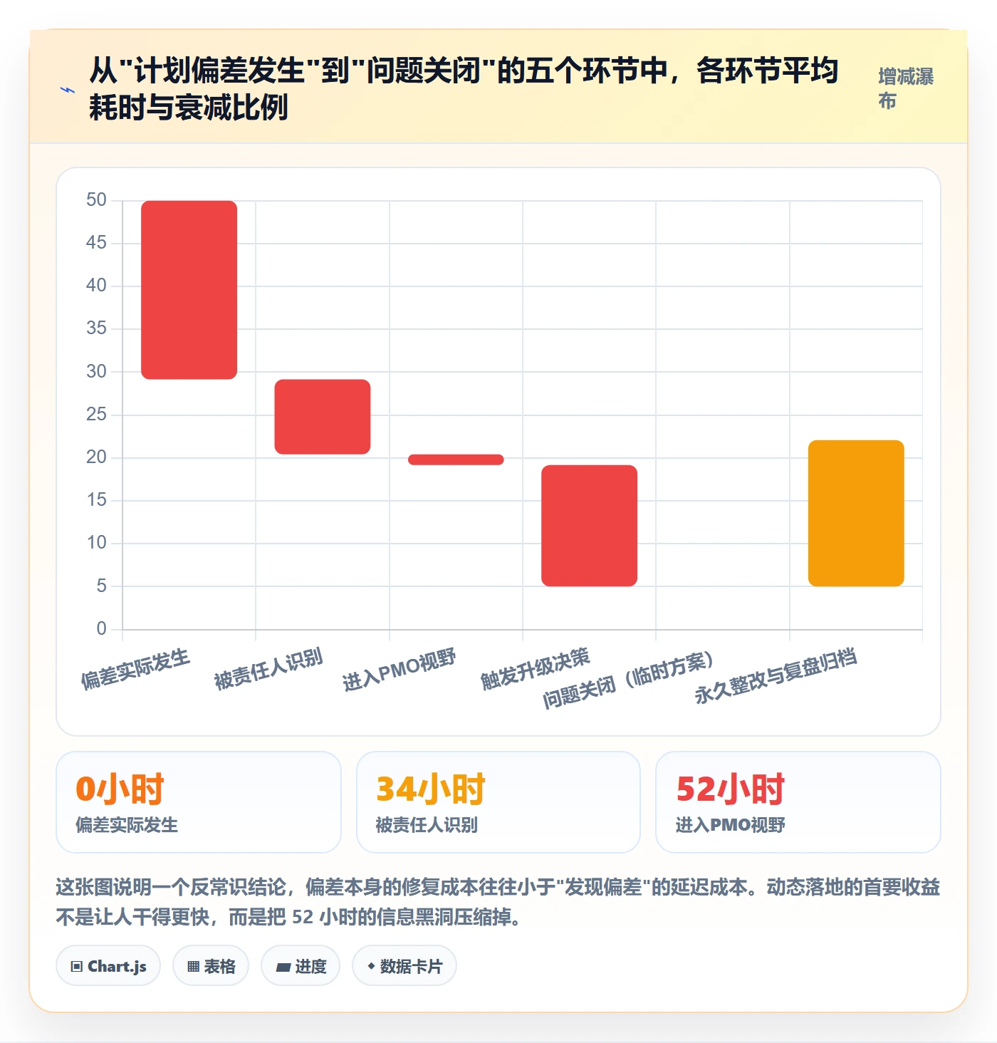 动态落地方案：PMO开展进度跟踪的入门指南案例解析