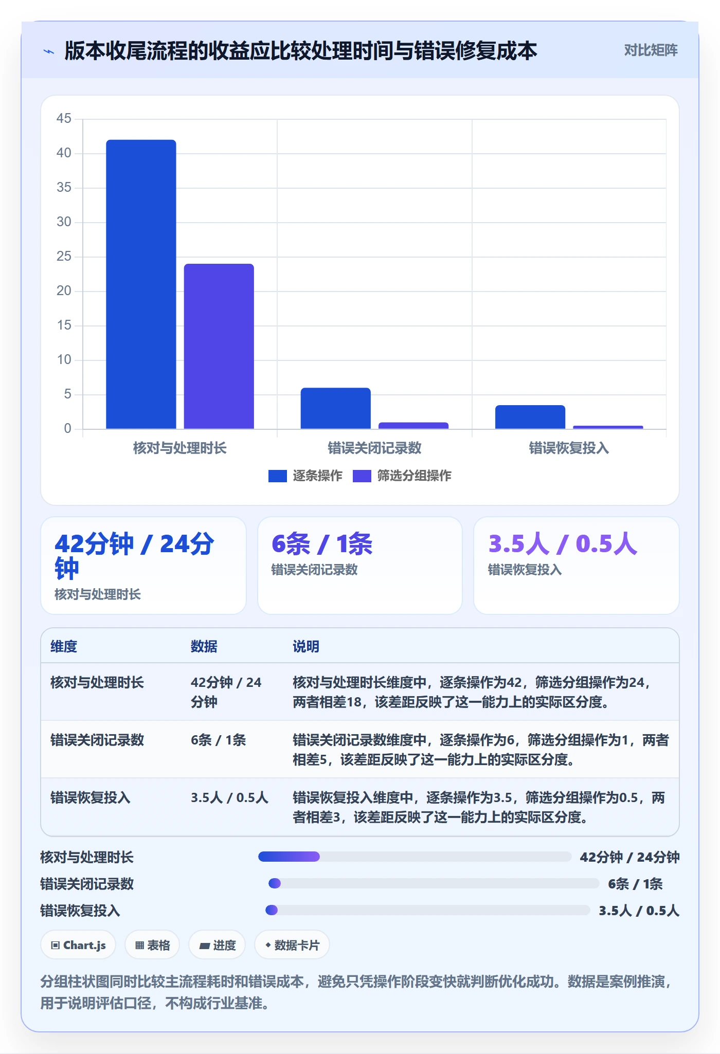 批量操作流程与规范:研发团队列表视图流程优化关键指标