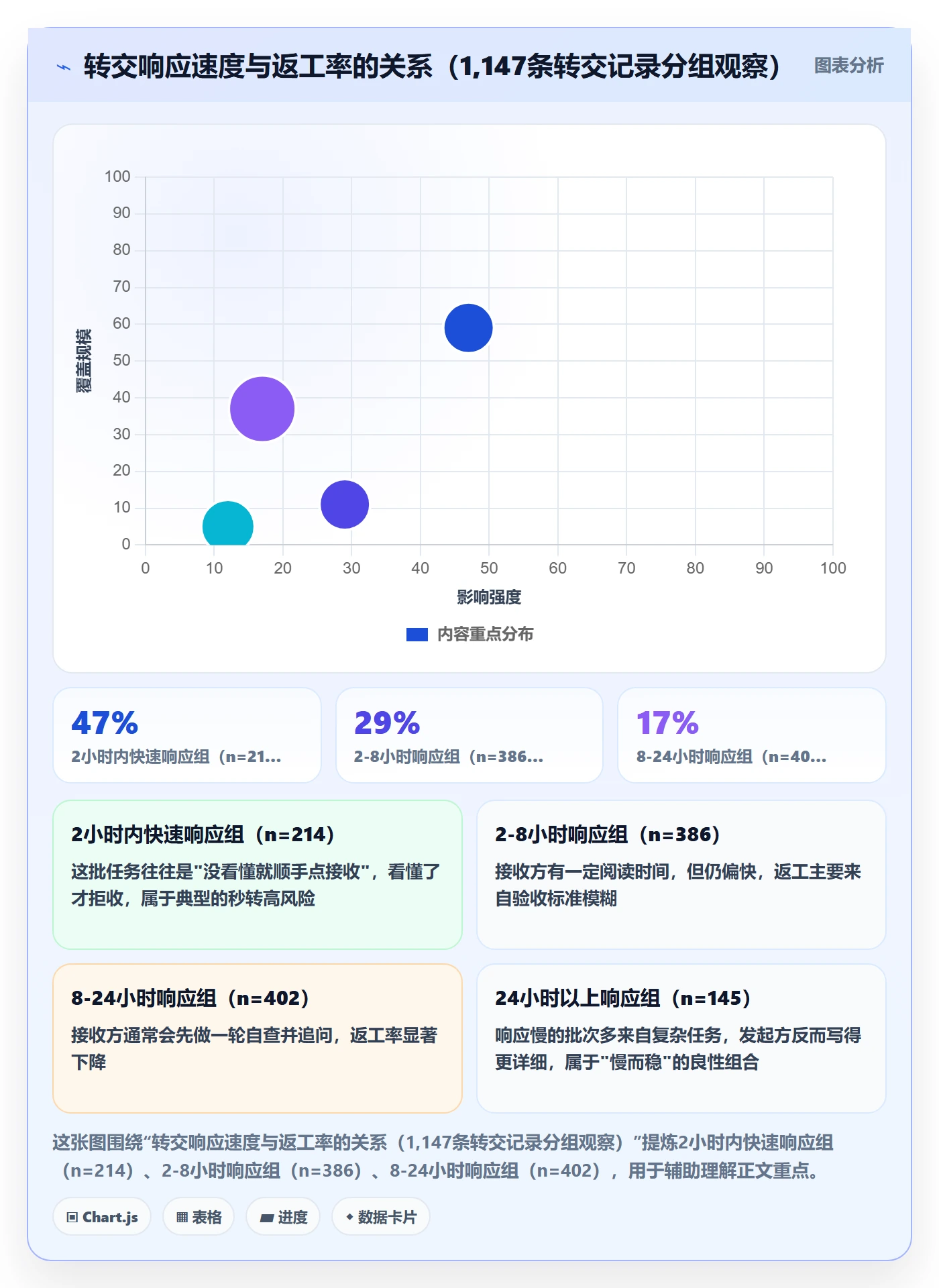 转交落地方案：跨部门团队开展任务分派的数据分析案例解析