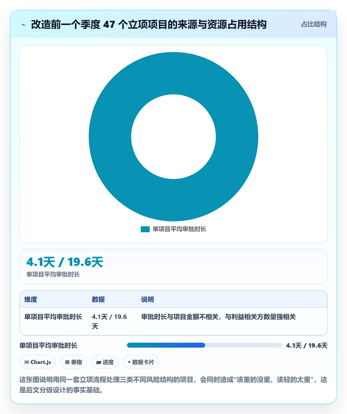 周期落地方案:项目成员开展项目立项的实操方法案例解析