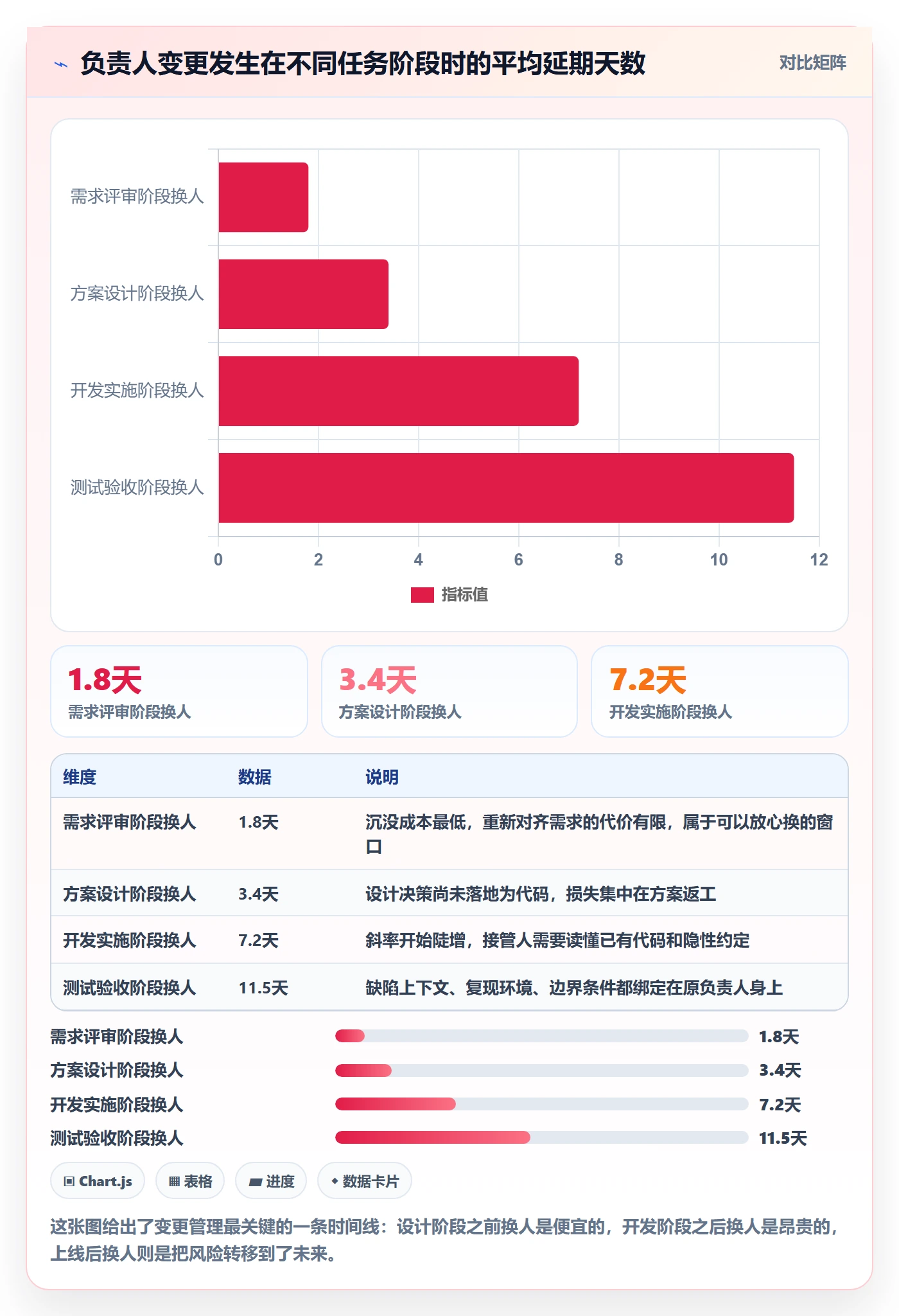 任务负责人变更管理指南:企业管理者如何做好任务分派,实操方法全流程