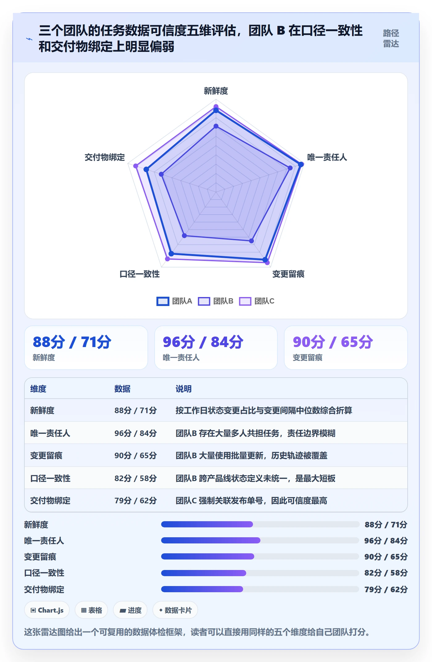 任务管理执行人教程：产品经理数据分析，避坑指南