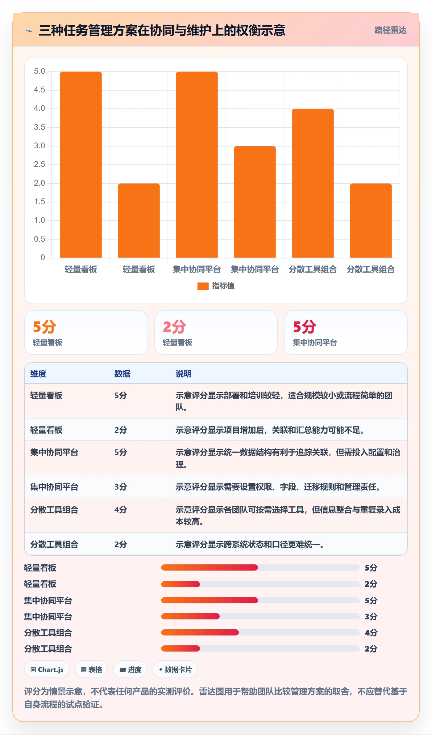 Task管理方法大全:项目经理敏捷项目协同管理落地清单
