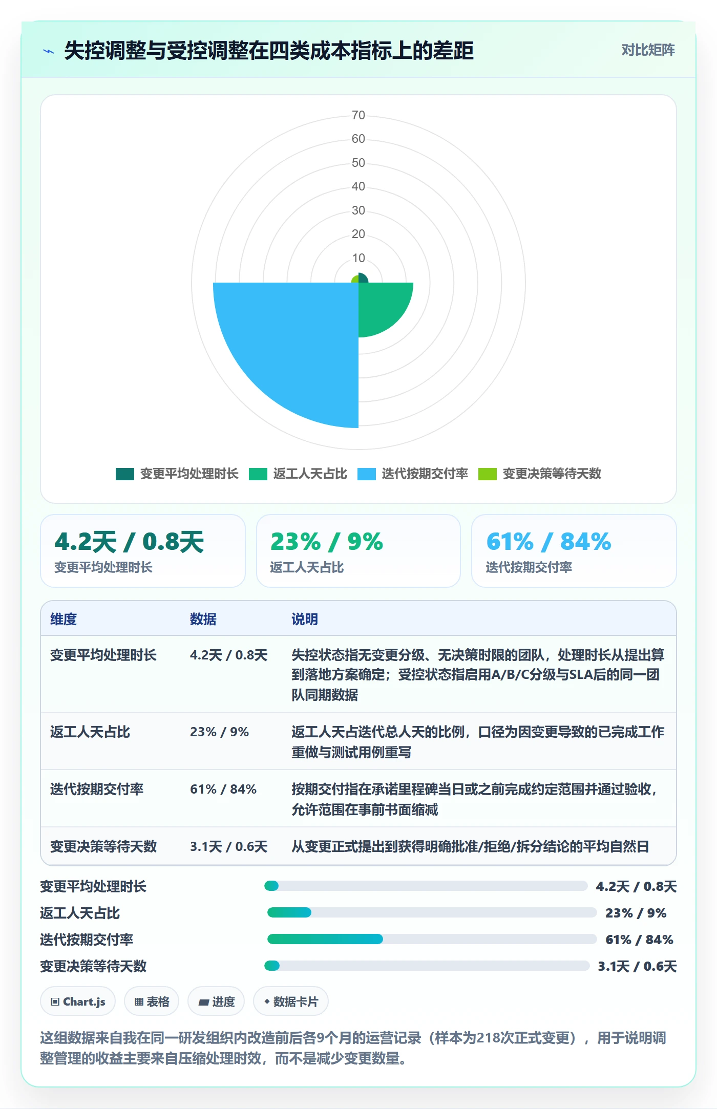 计划调整管理指南：研发团队如何做好项目规划，效率提升全流程