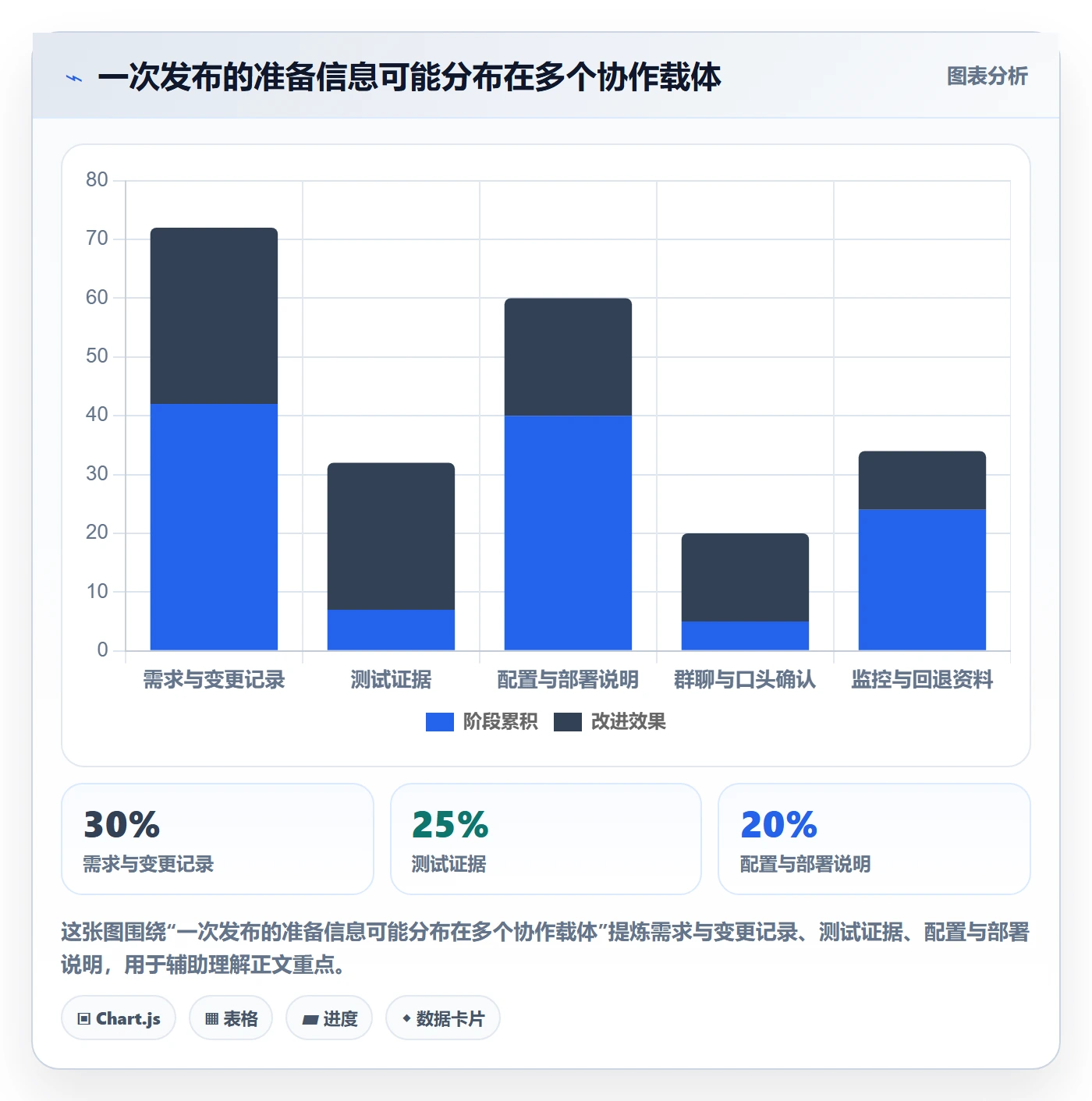 发布检查管理方法大全:研发团队发布管理入门指南落地清单