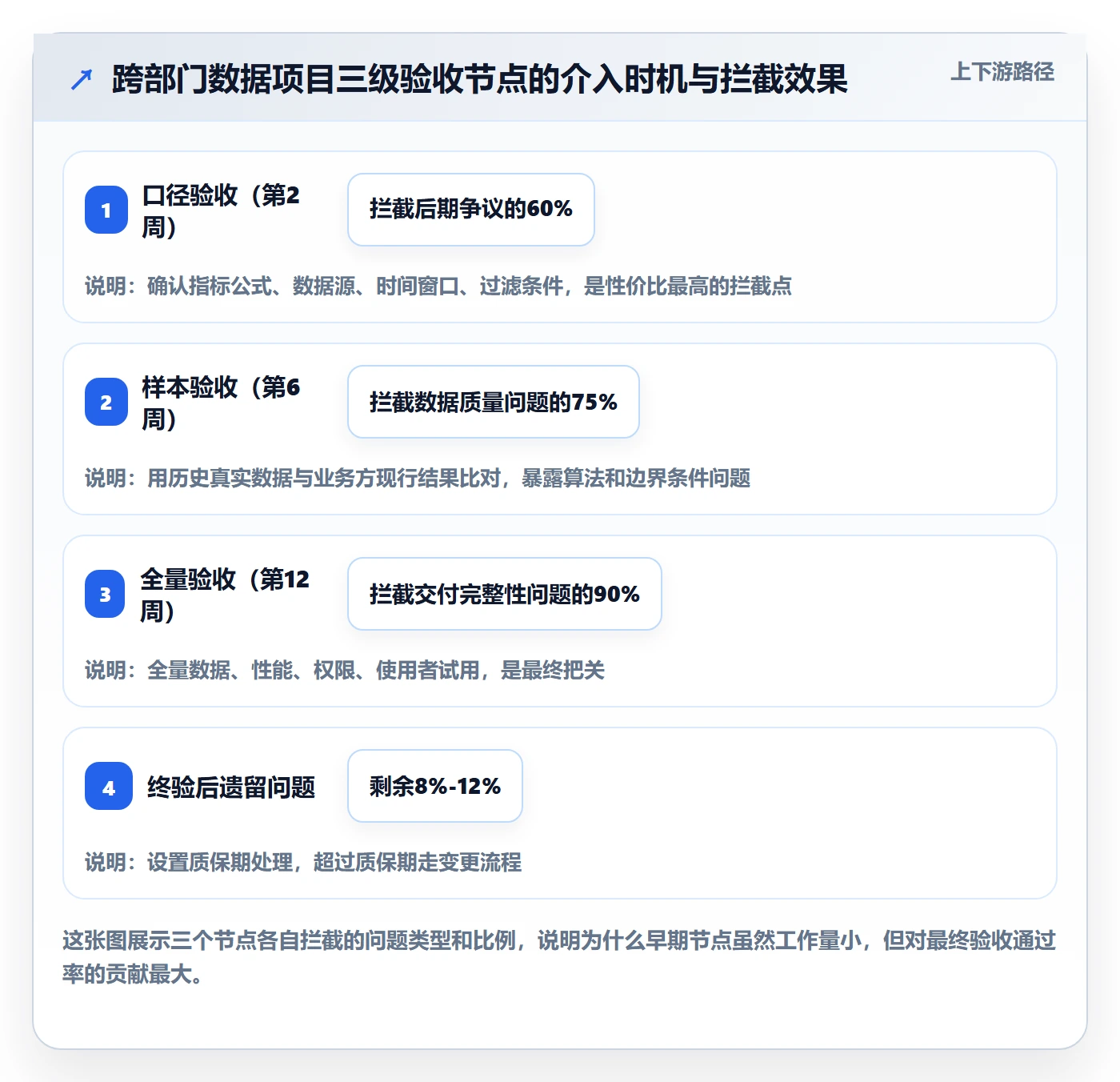 项目目标验收标准教程:跨部门团队数据分析,避坑指南