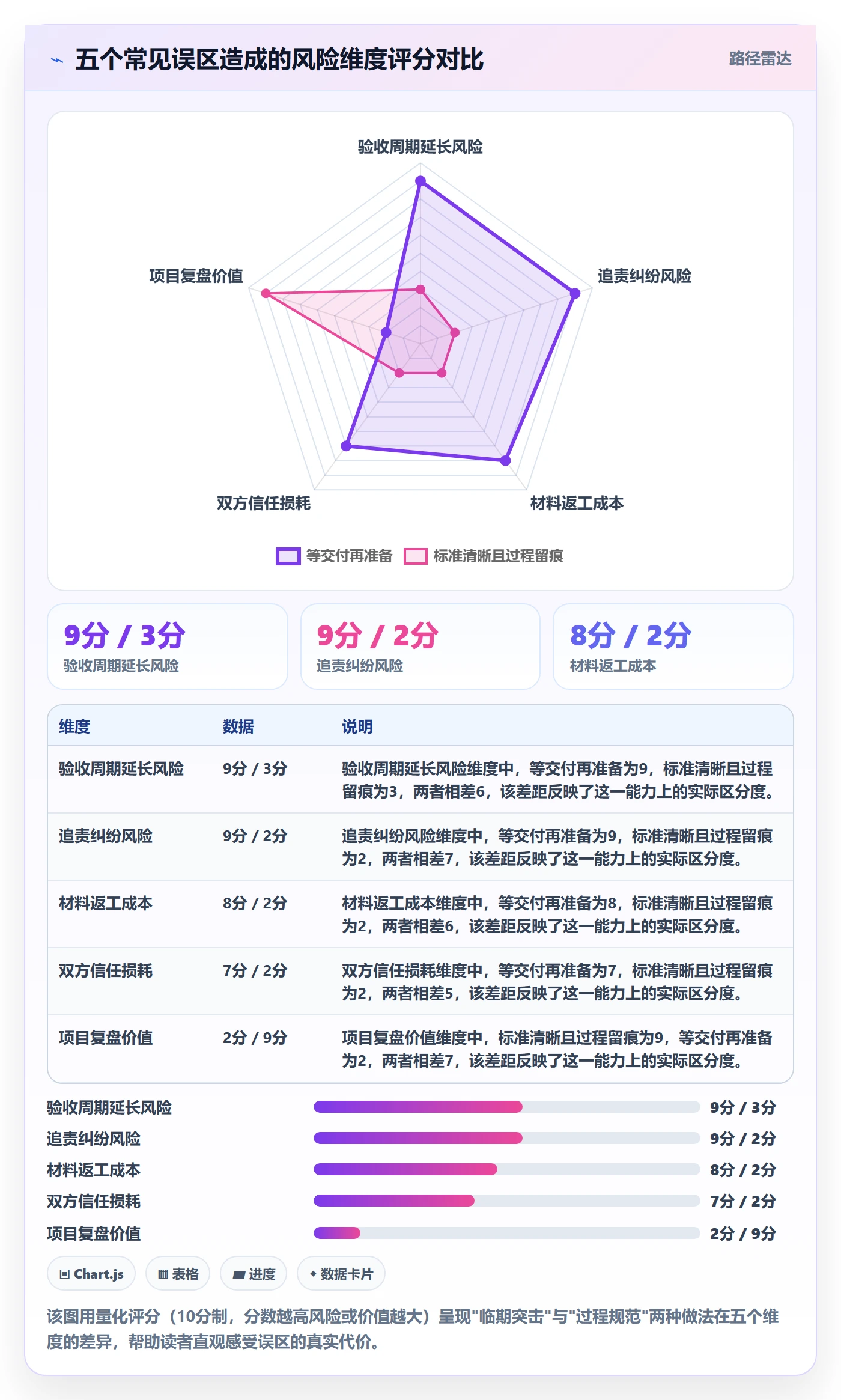 提交最佳实践:项目负责人任务验收落地方案,常见问题
