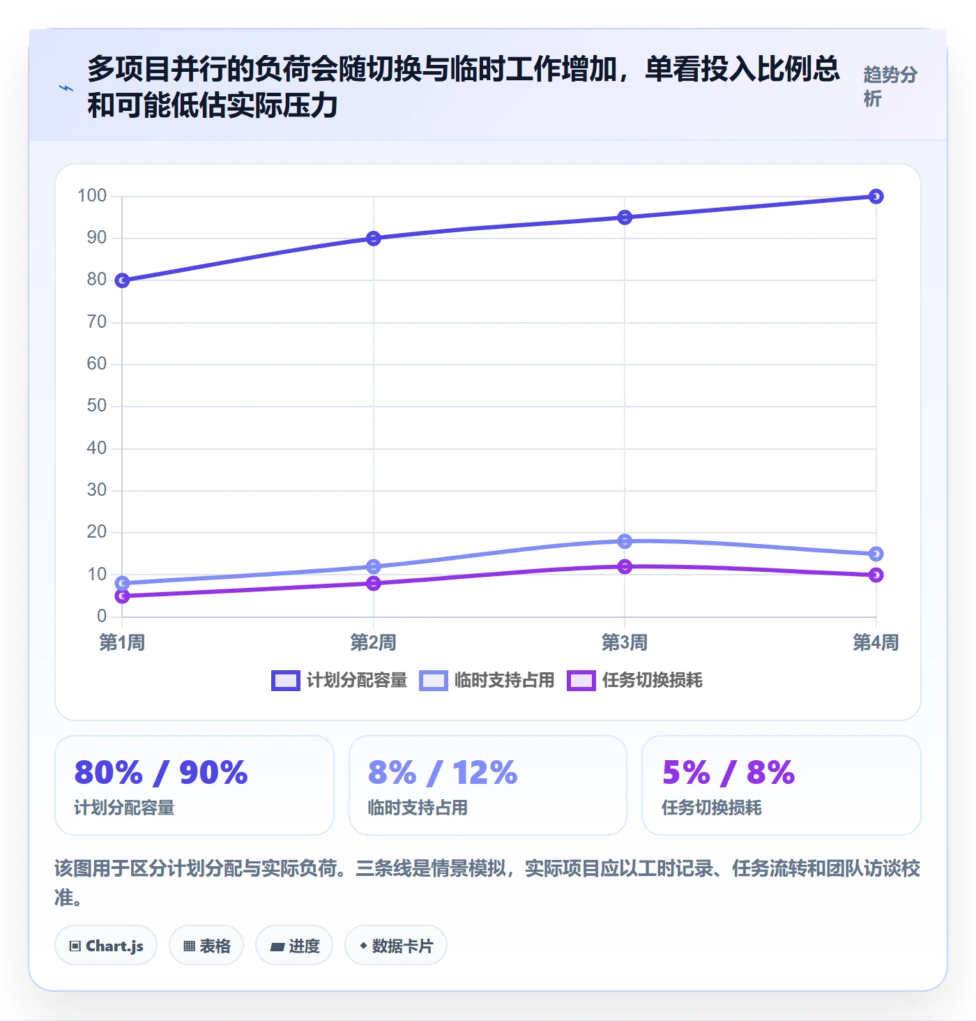 投入比例怎么做？项目负责人效率提升：人力资源计划从0到1