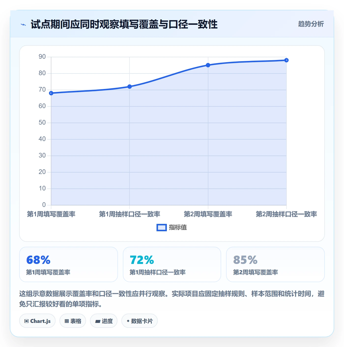 列表视图如何做好自定义列？实施团队风险控制与操作步骤