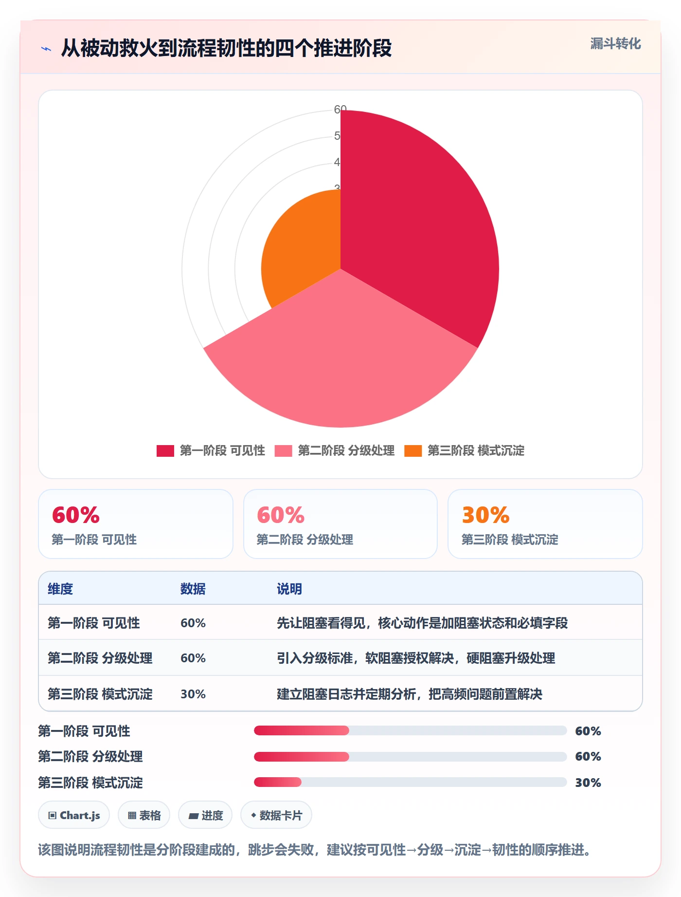 任务执行阻塞教程:项目负责人流程优化,避坑指南