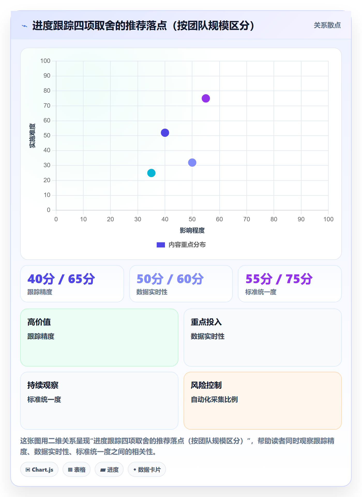 跟踪最佳实践：研发团队进度跟踪效率提升，常见问题