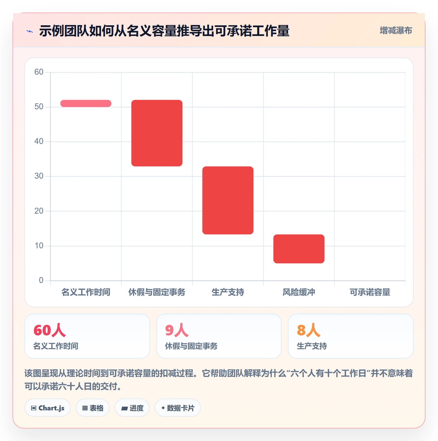 迭代计划怎么做?项目负责人制度设计:迭代管理从0到1