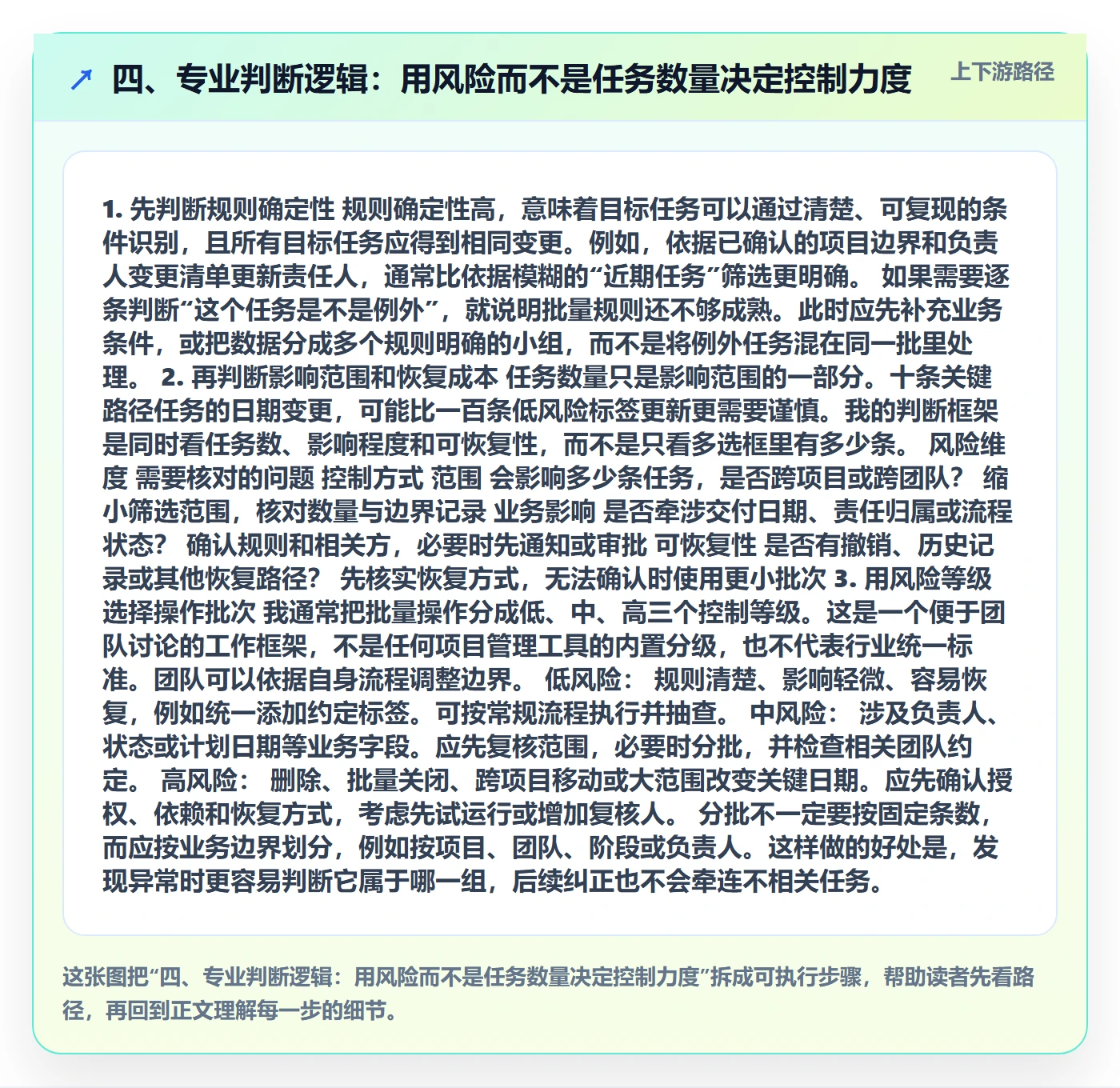 四、专业判断逻辑:用风险而不是任务数量决定控制力度