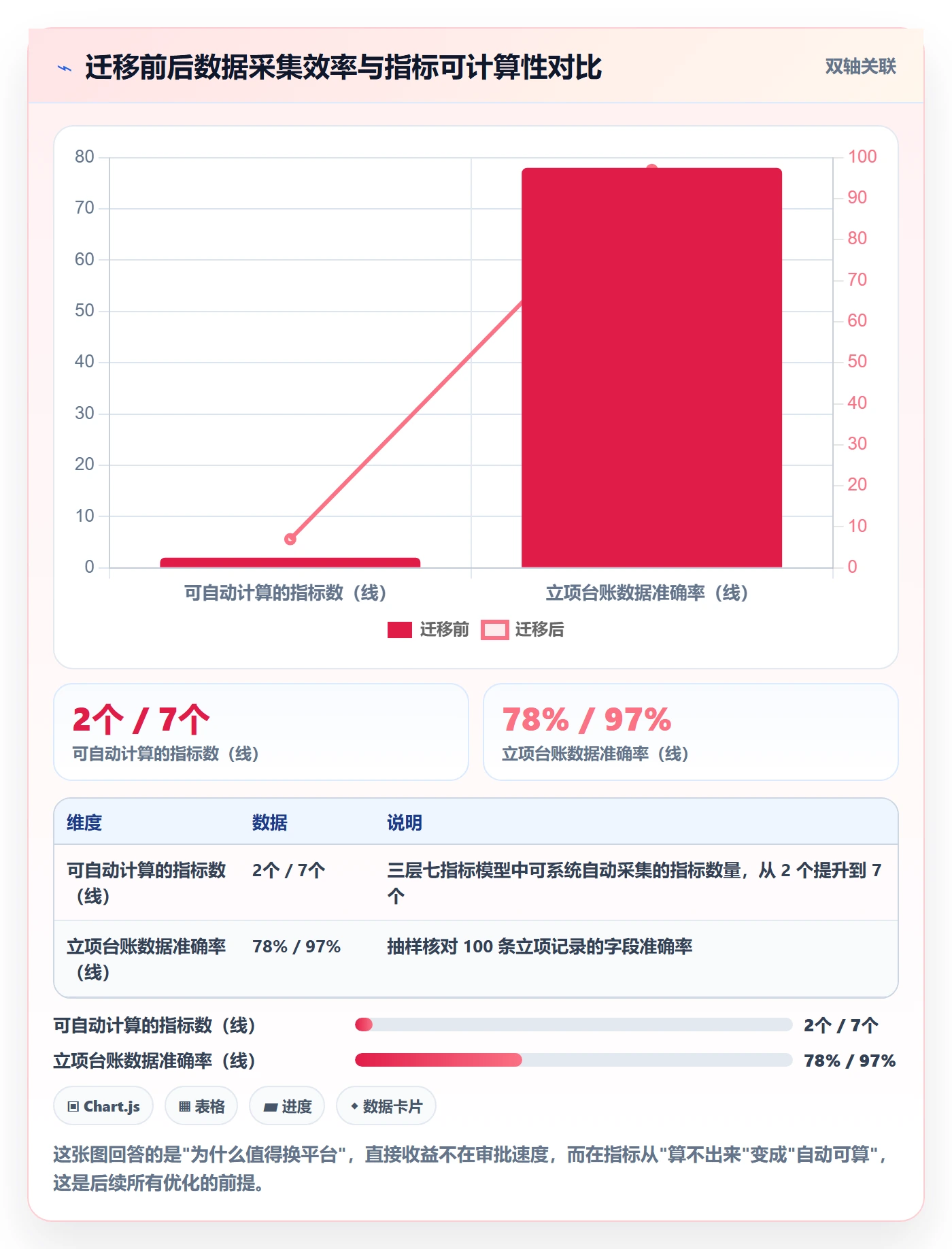 预算流程与规范:研发团队项目立项流程优化关键指标