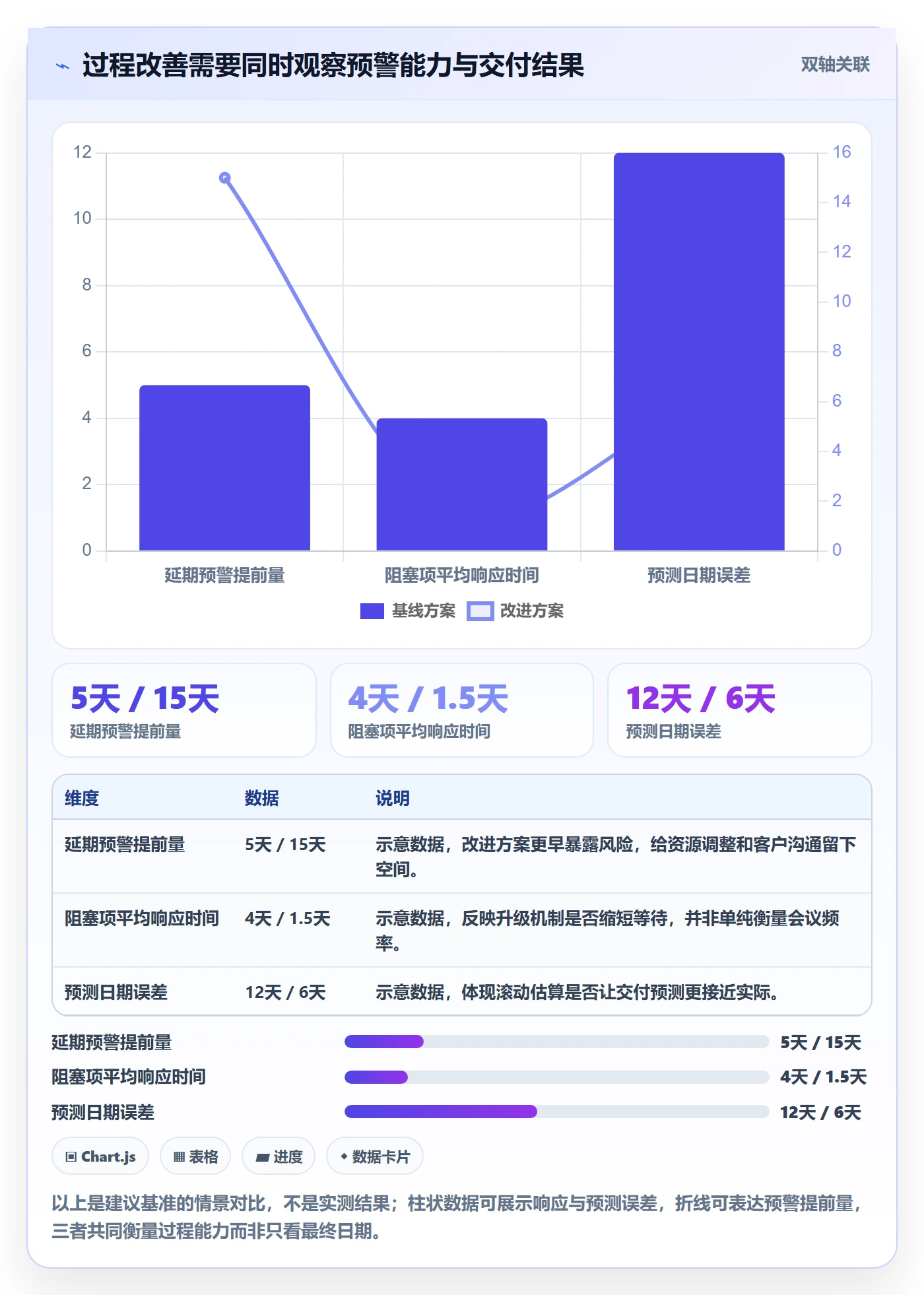 延期管理如何做好延期分析？实施团队最佳实践与操作步骤