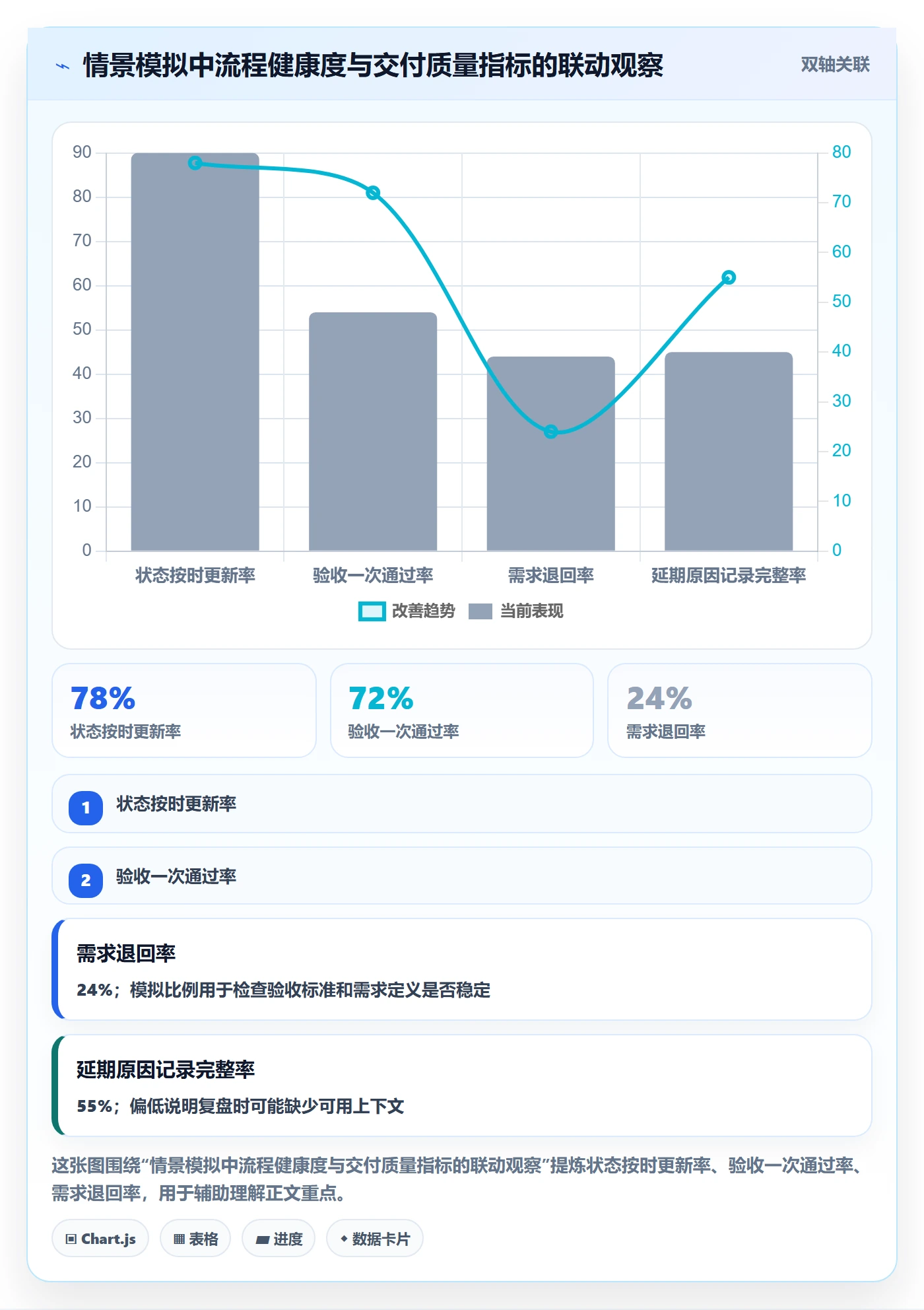 需求管理如何做好需求状态?项目成员制度设计与操作步骤