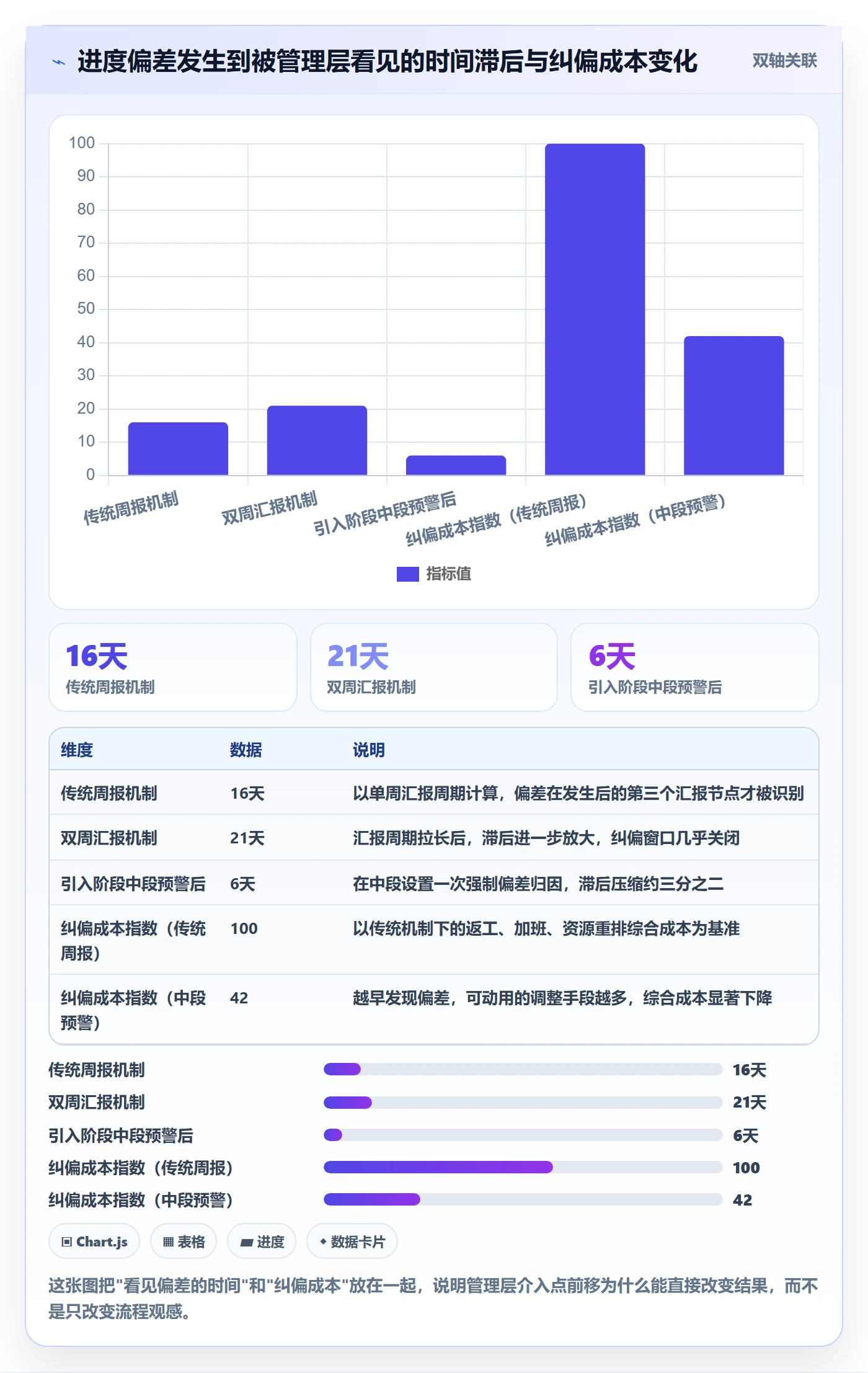 阶段进度落地方案：管理层开展进度管理的风险控制案例解析