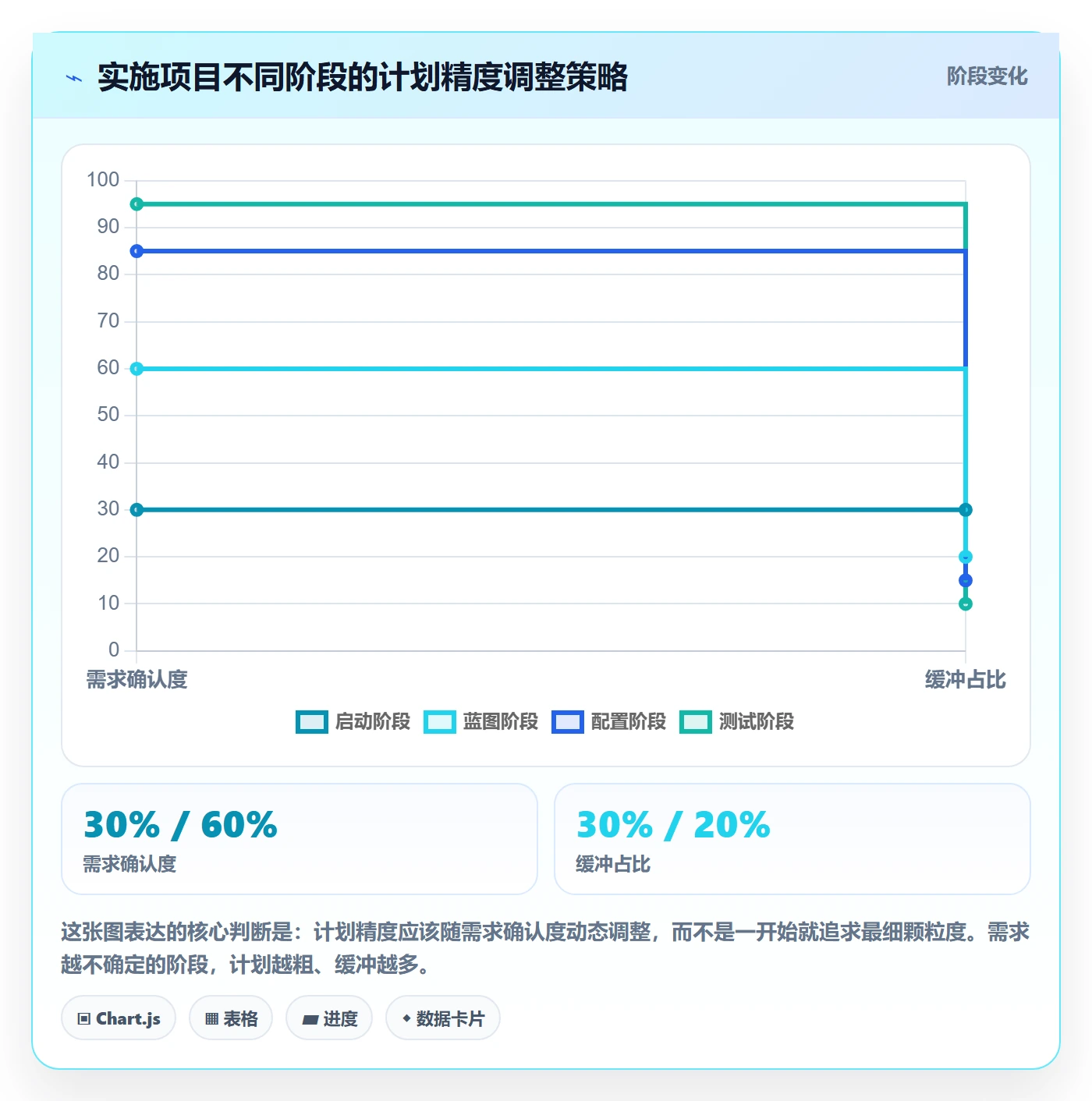 进度管理计划进度教程:实施团队实操方法,避坑指南