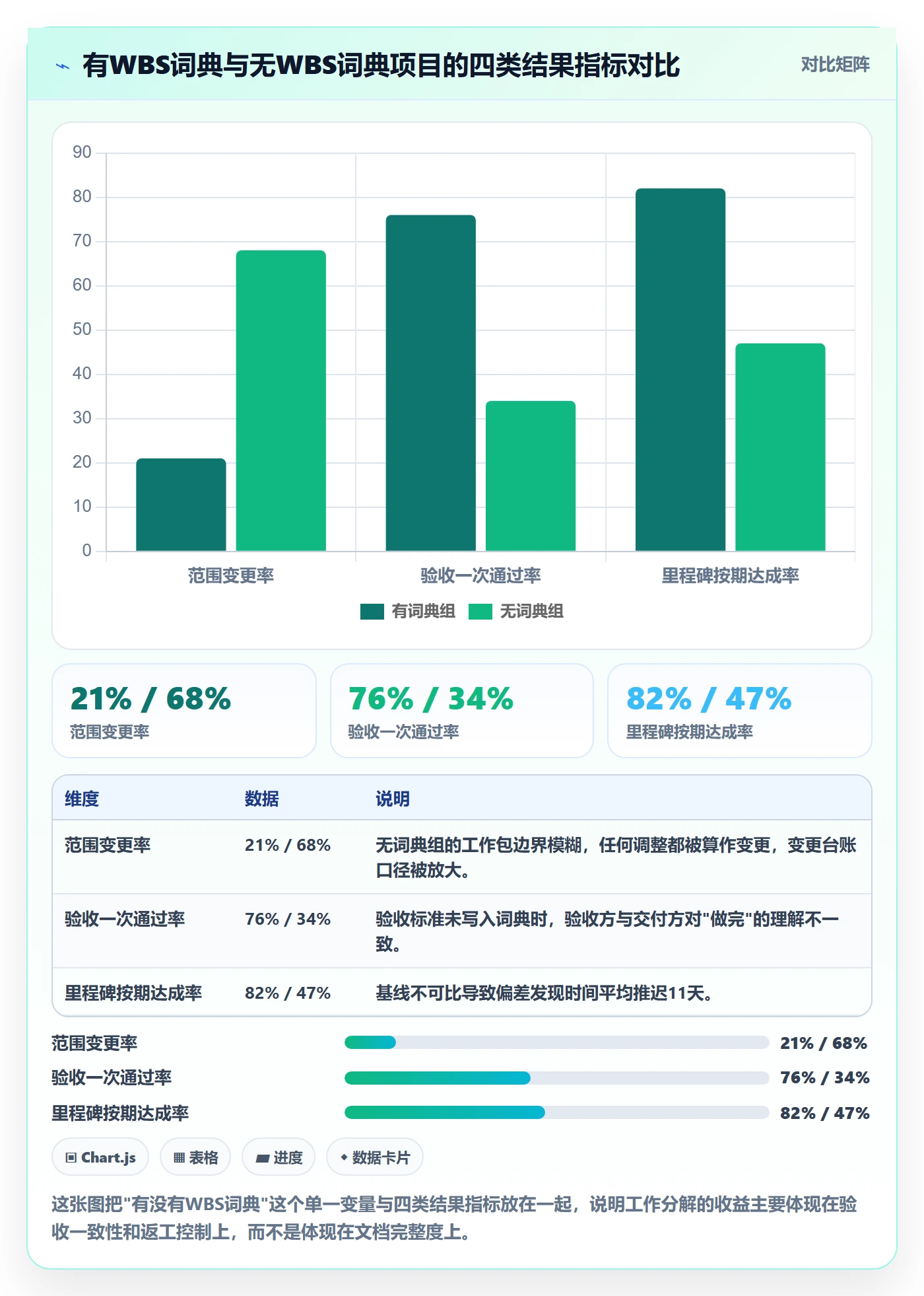 项目范围如何做好工作分解？PMO最佳实践与操作步骤