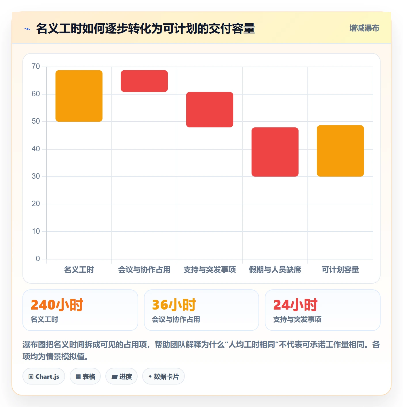 迭代管理迭代全流程:项目负责人风险控制与一文讲清