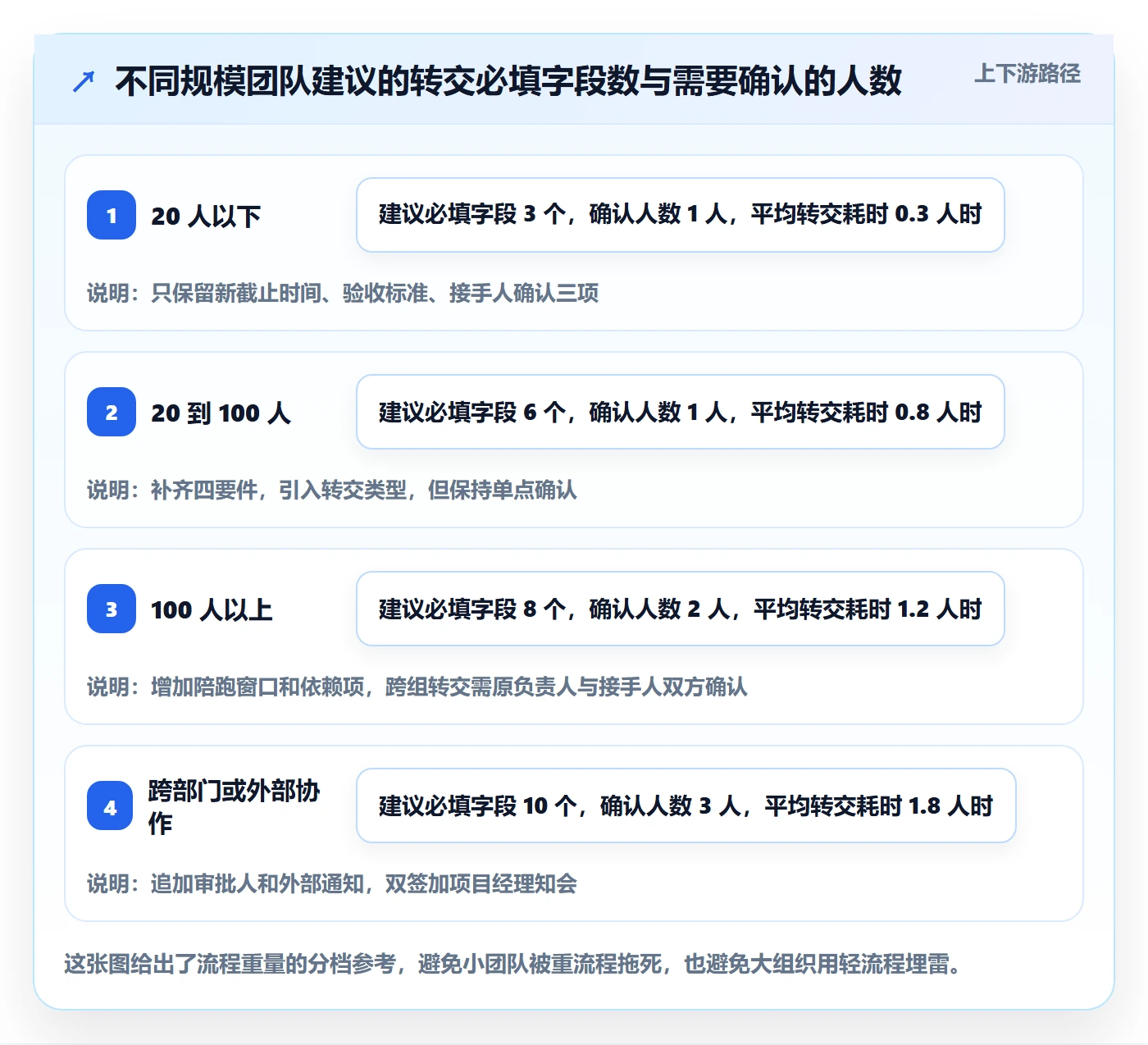 任务分派如何做好转交?项目成员入门指南与操作步骤