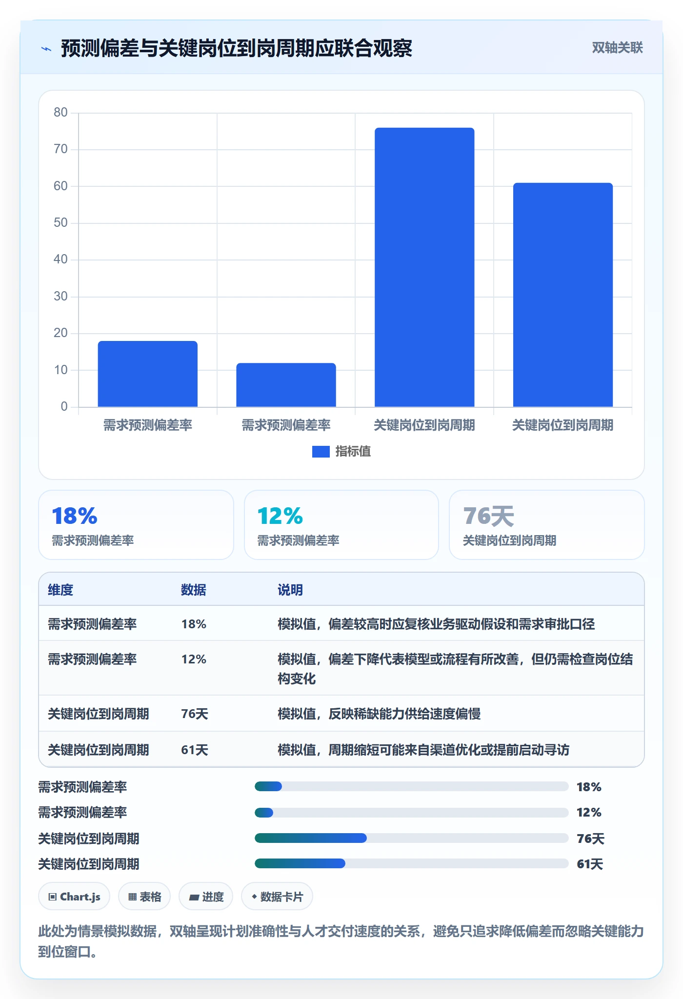 人力规划流程与规范:企业管理者人力资源计划落地方案关键指标