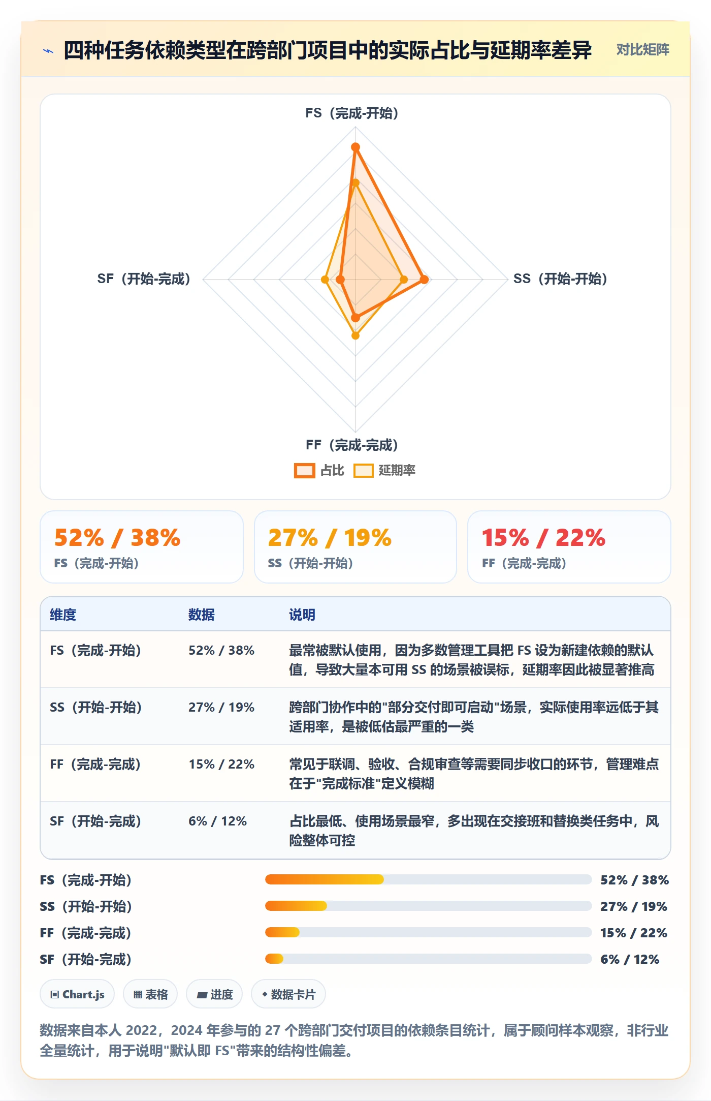 FS最佳实践：跨部门团队任务依赖最佳实践，常见问题