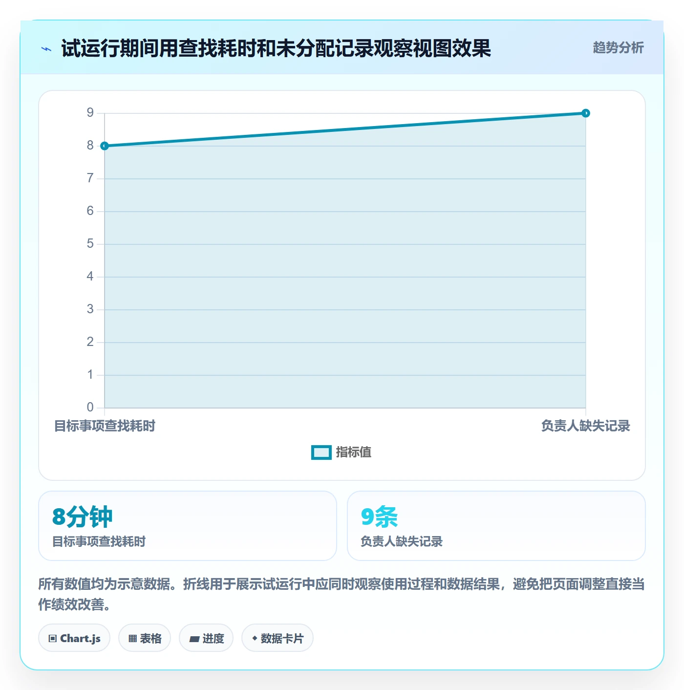 列表视图如何做好分组?跨部门团队数据分析与操作步骤