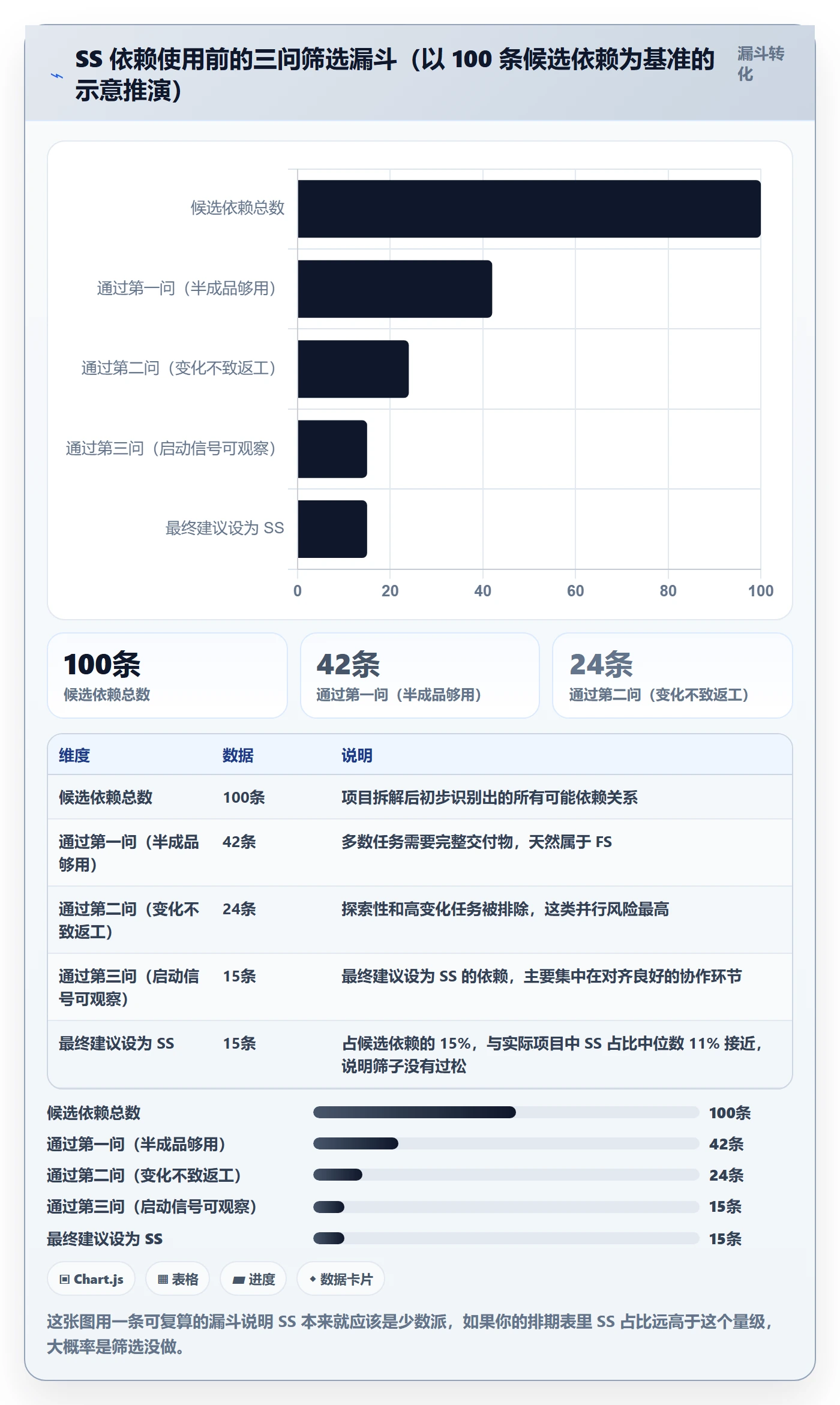 任务依赖SS全流程：产品经理入门指南与一文讲清