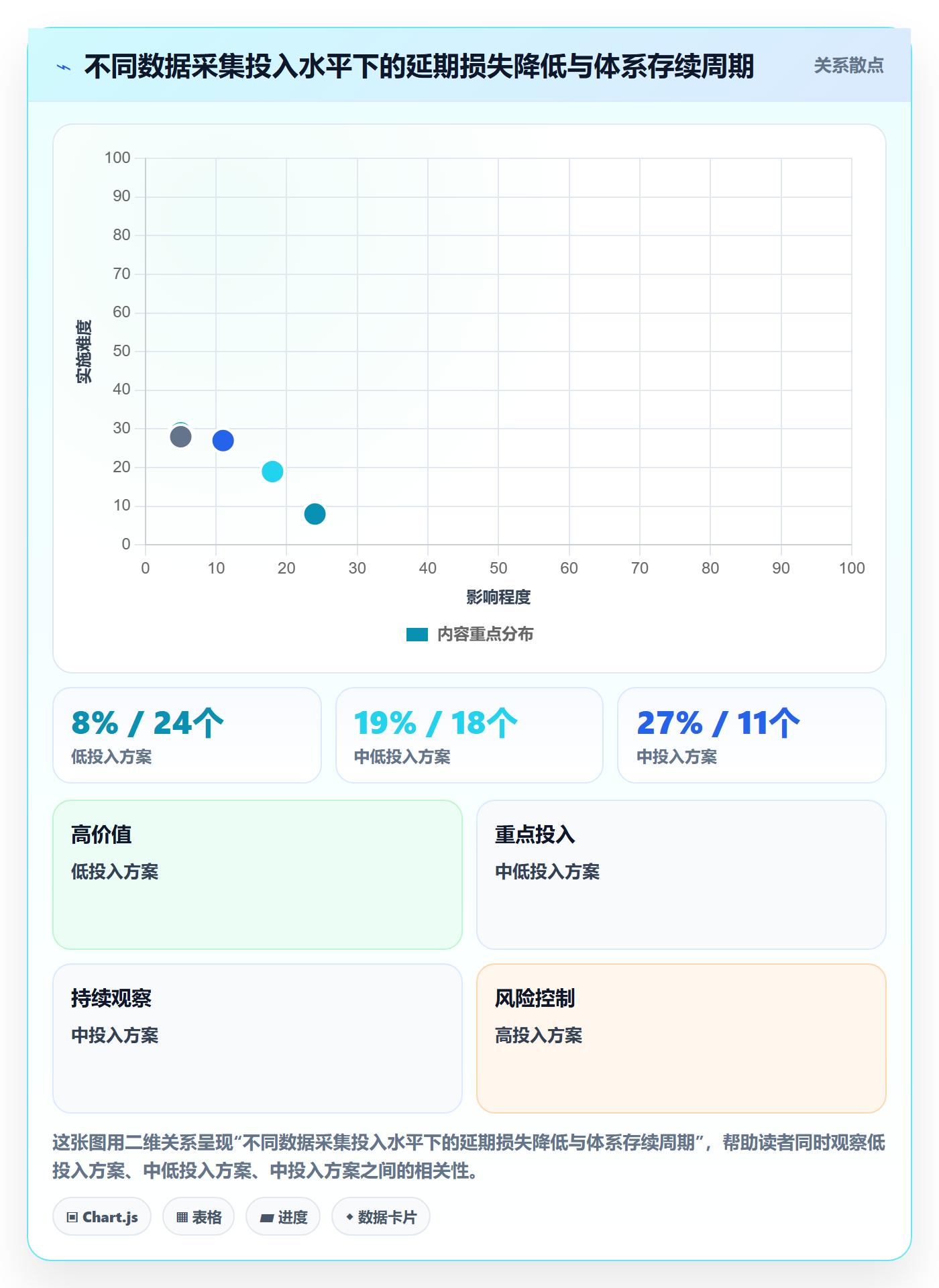 里程碑落地方案:管理层开展里程碑的数据分析案例解析