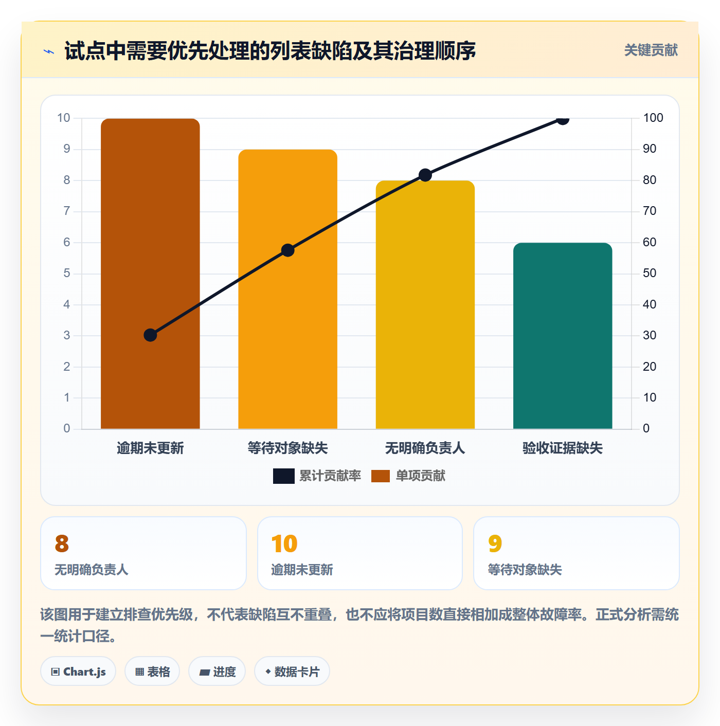 任务列表怎么做？管理层流程优化：列表视图从0到1
