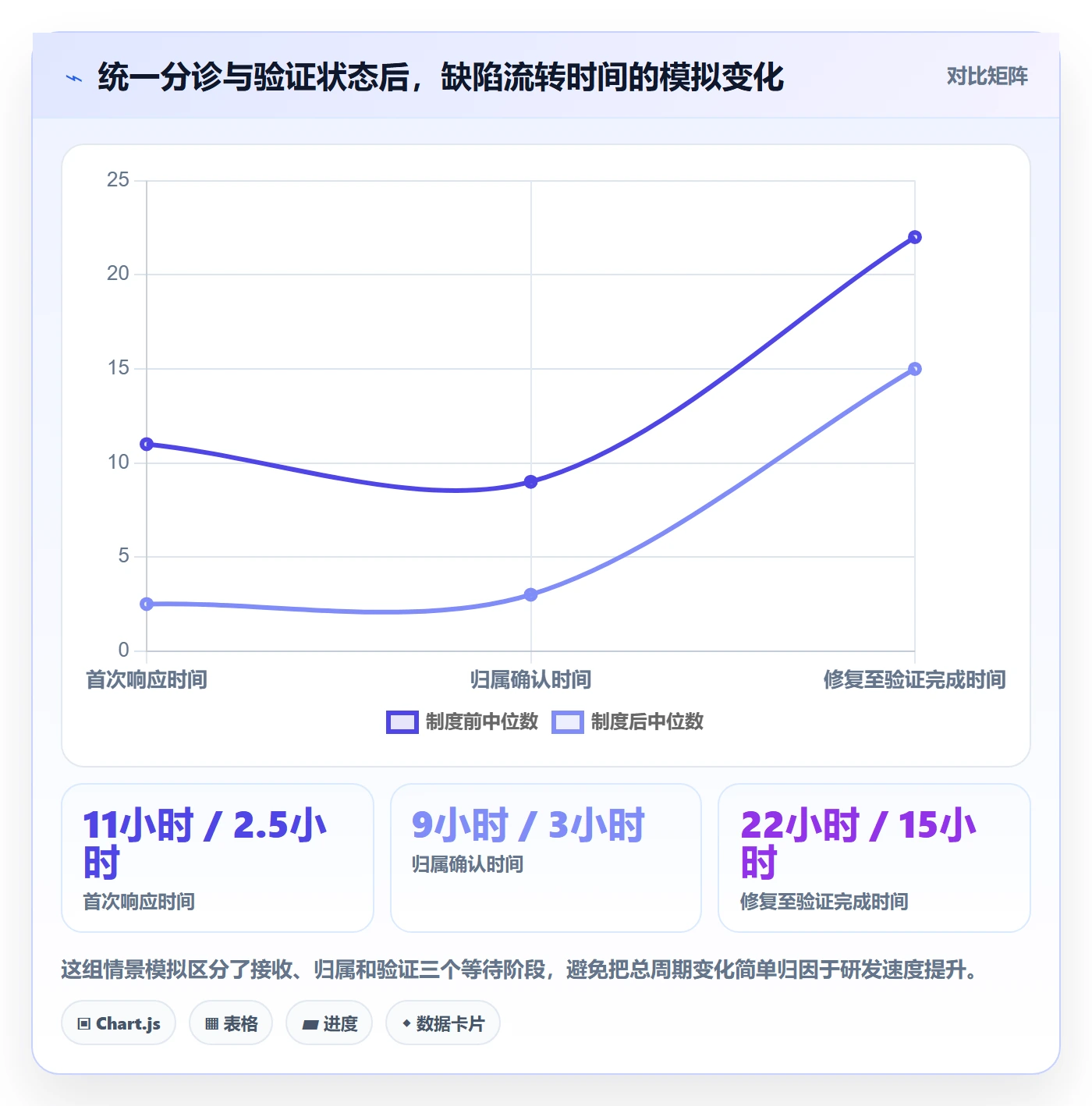 Bug怎么做？企业管理者制度设计：Bug / 缺陷从0到1