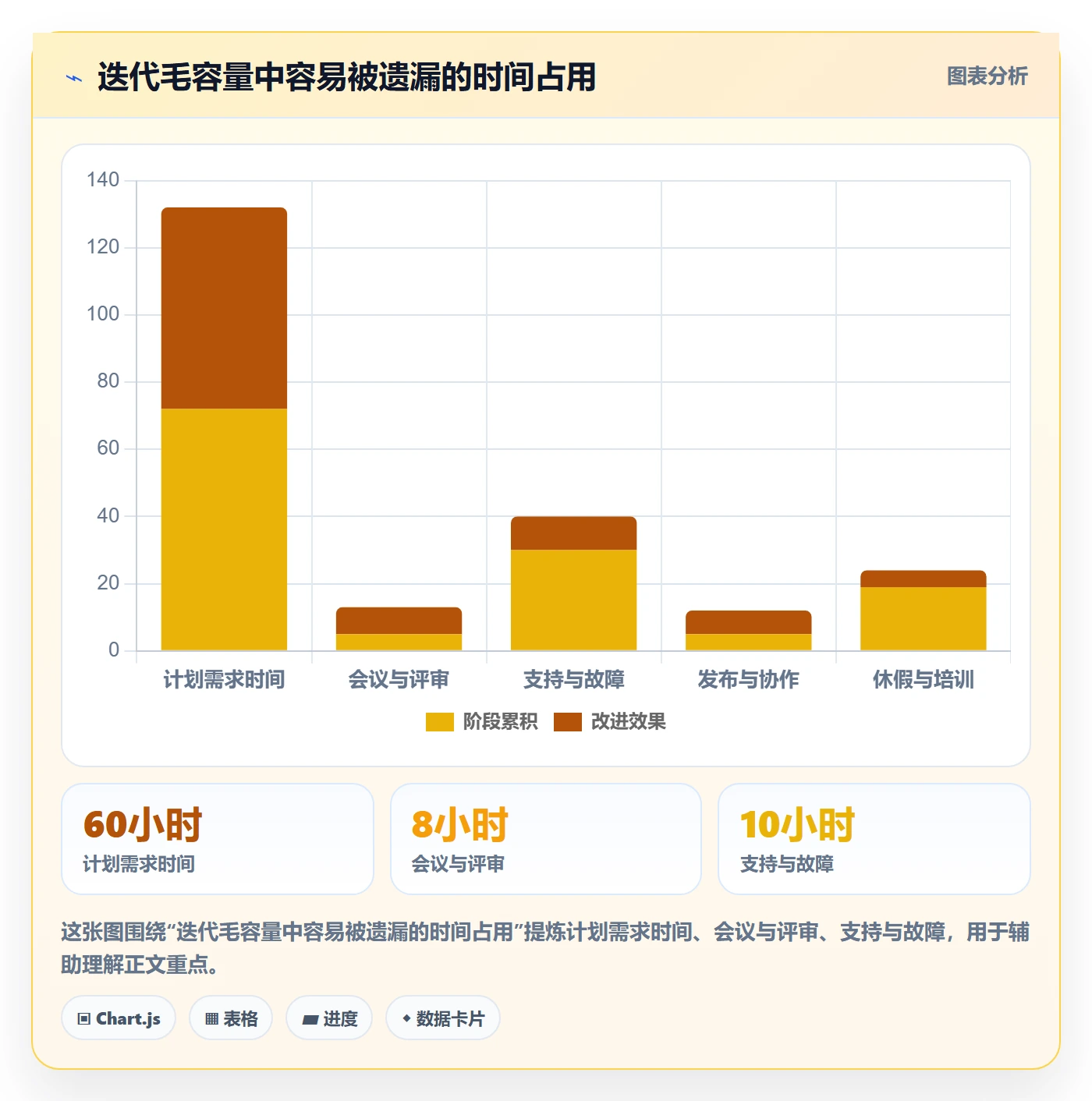 迭代计划最佳实践：管理层迭代管理最佳实践，常见问题