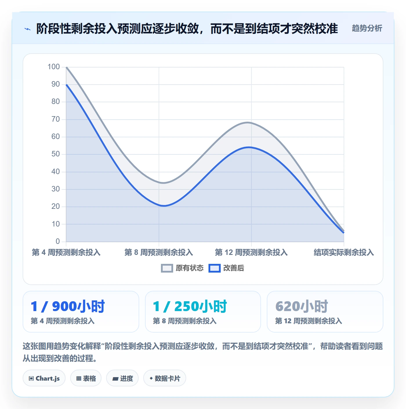 实际工时落地方案：项目经理开展工时管理的落地方案案例解析