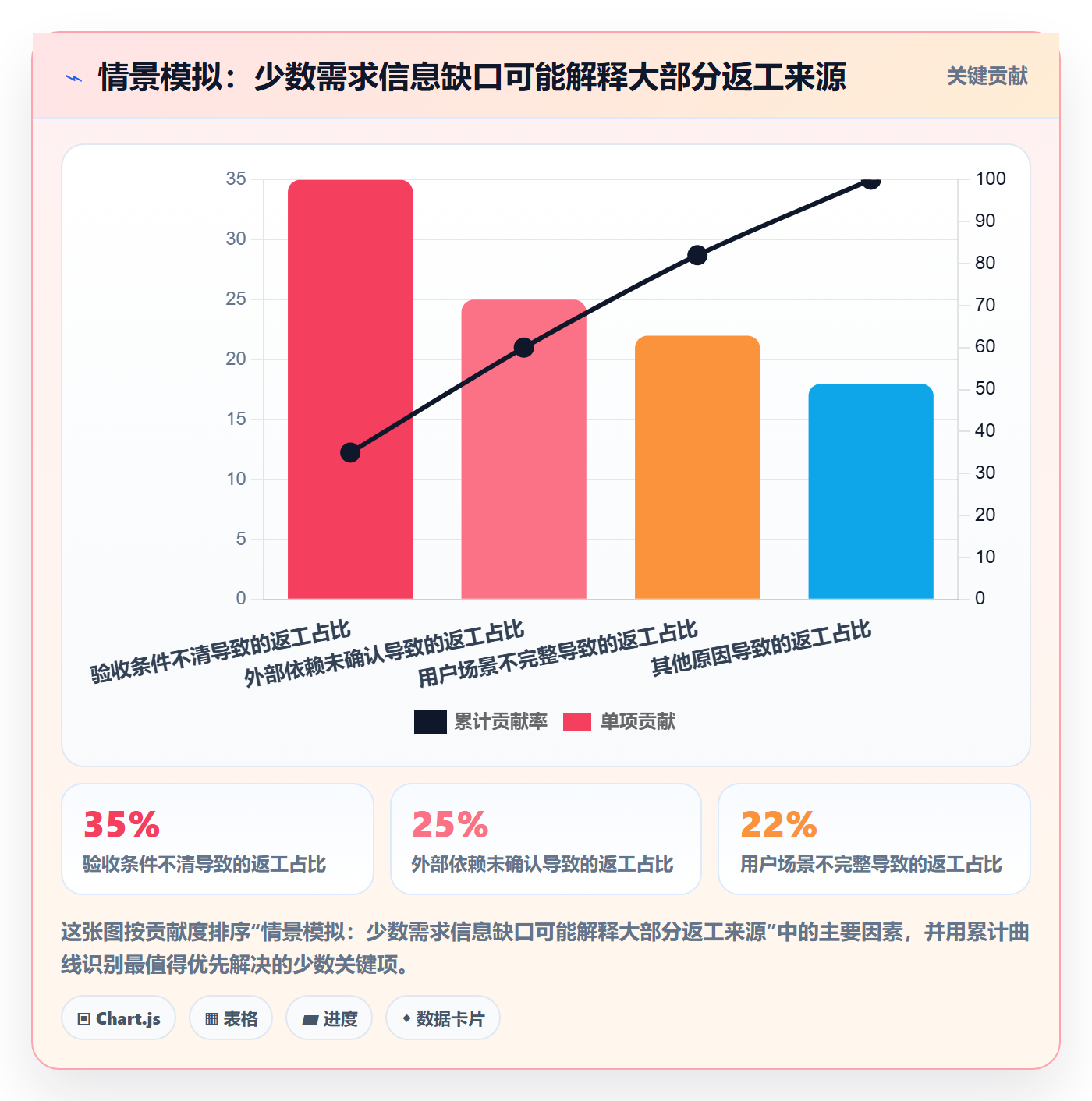 敏捷项目如何做好Backlog?项目成员效率提升与操作步骤