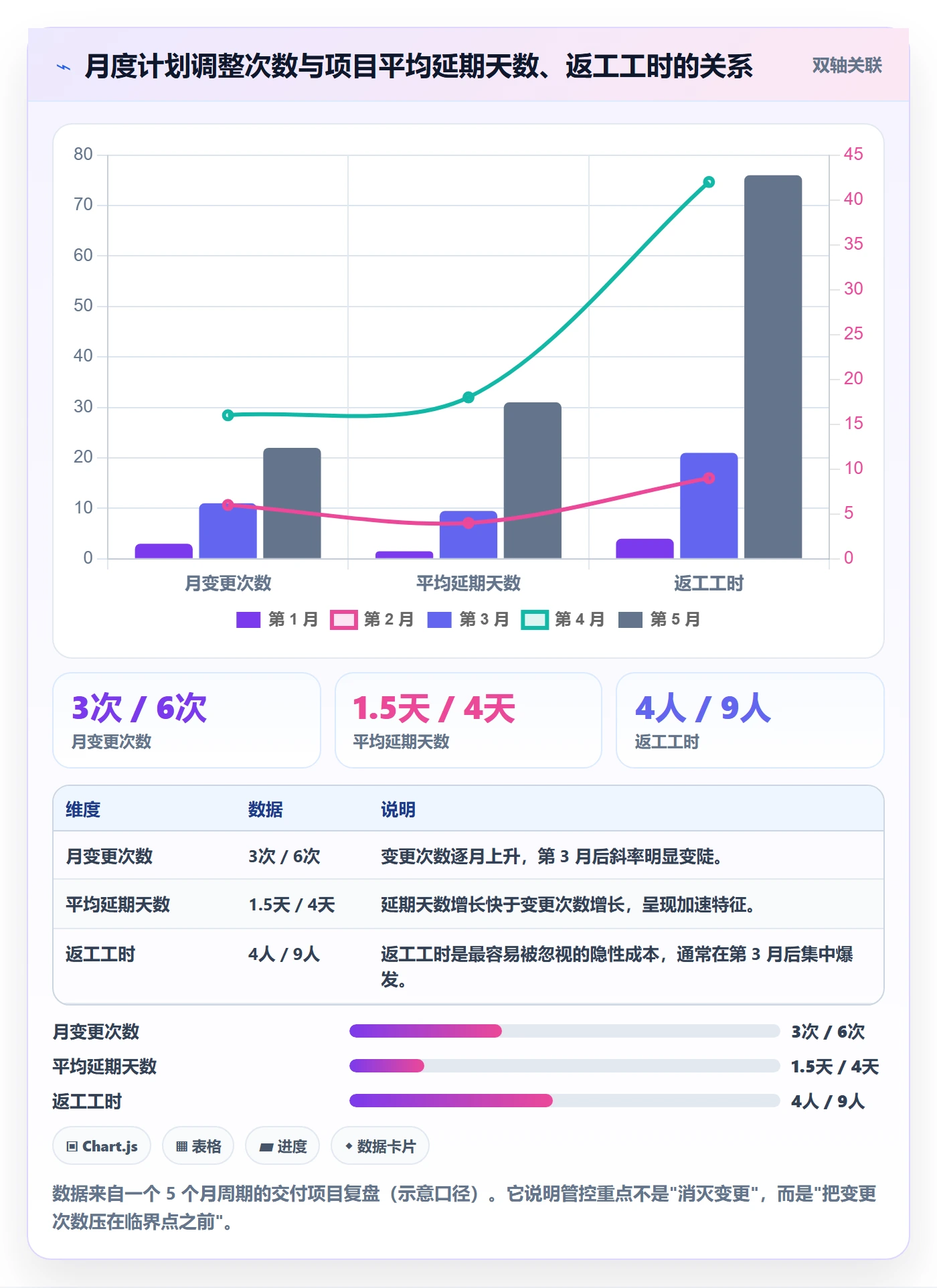 计划调整实操方法:项目负责人提升项目规划效率的风险控制方法与模板