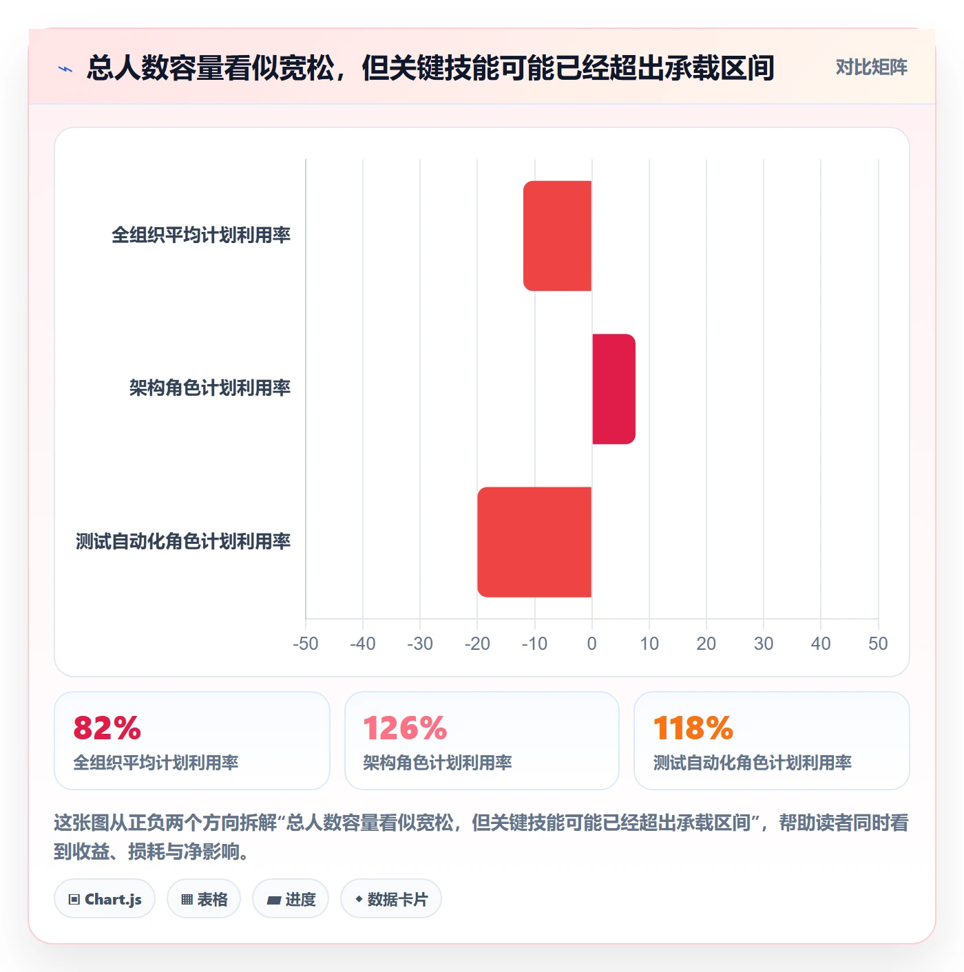 负荷落地方案：PMO开展资源负载的流程优化案例解析