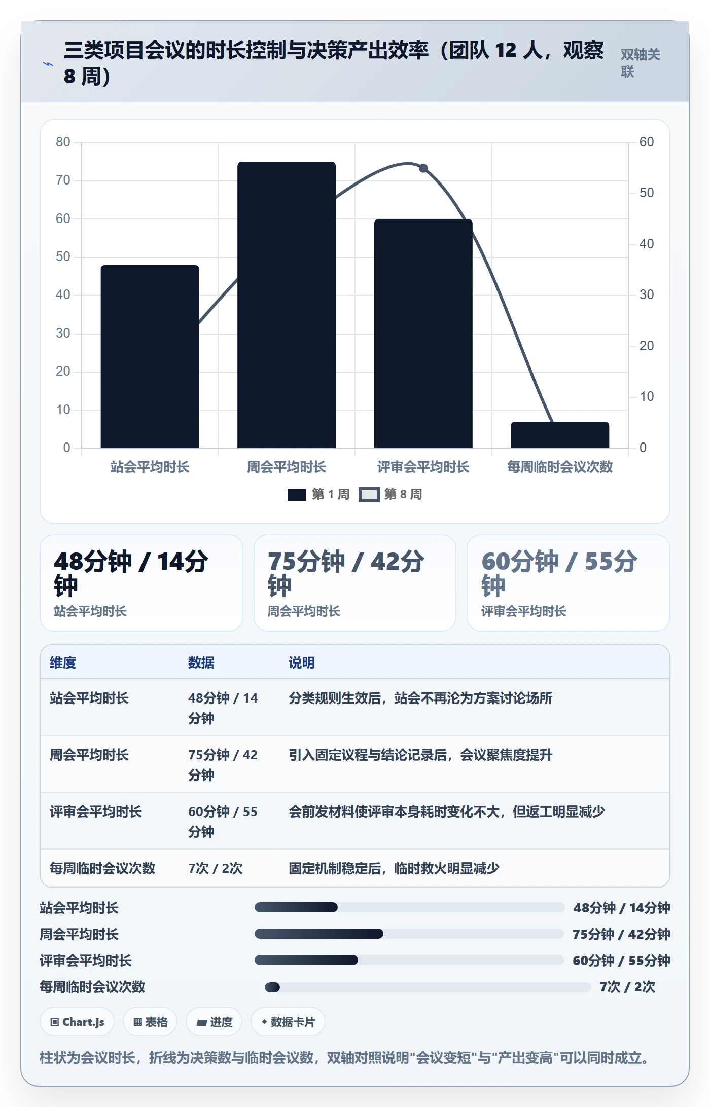 项目规划项目计划全流程:项目负责人协同管理与一文讲清