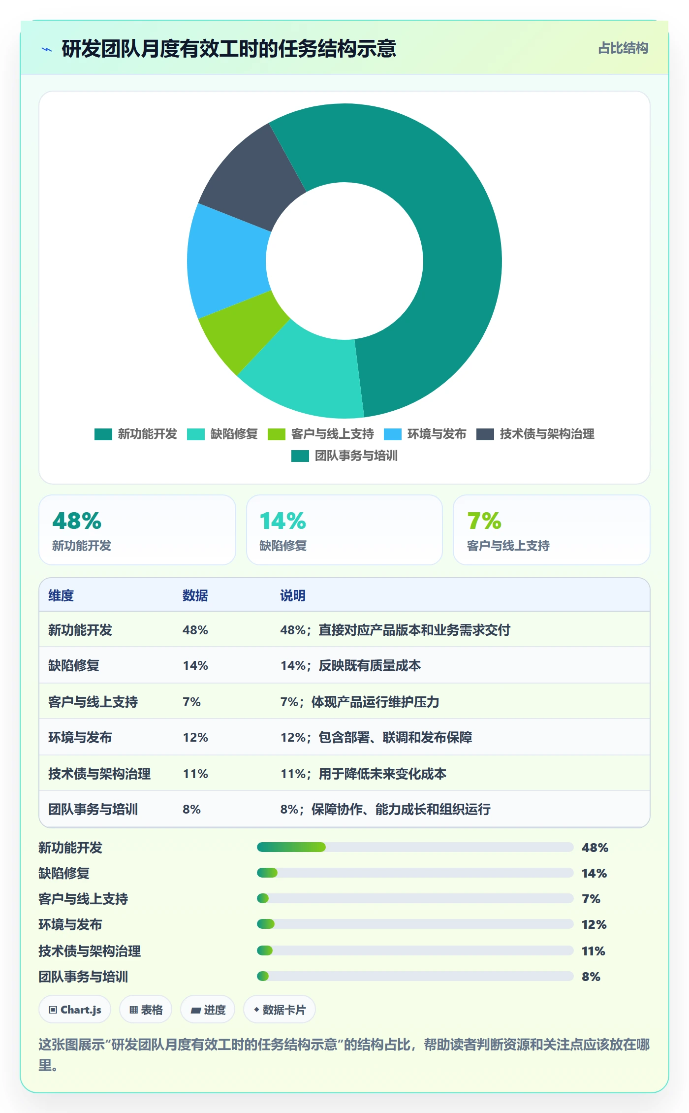 工作量管理指南:研发团队如何做好人力资源计划,实操方法全流程