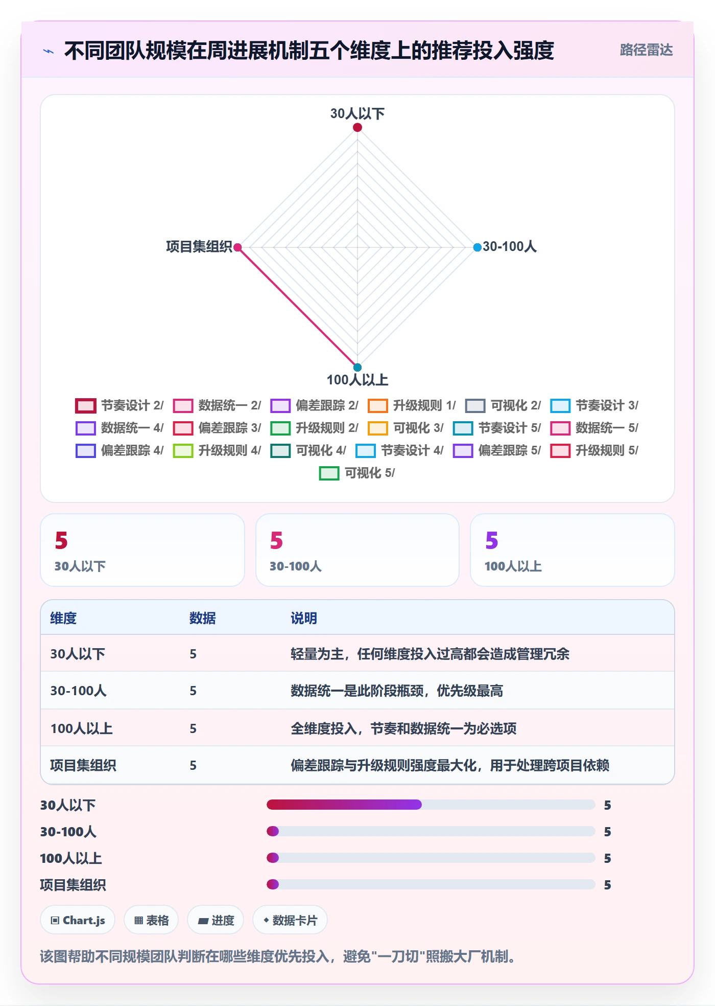 进度跟踪如何做好周进展?企业管理者最佳实践与操作步骤