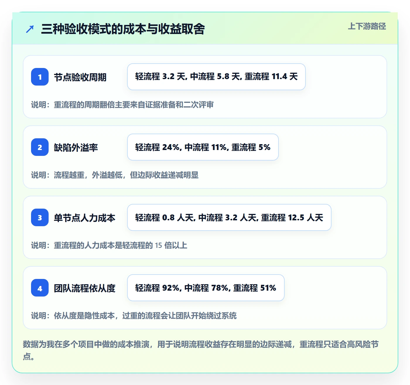 里程碑如何做好节点验收？跨部门团队最佳实践与操作步骤