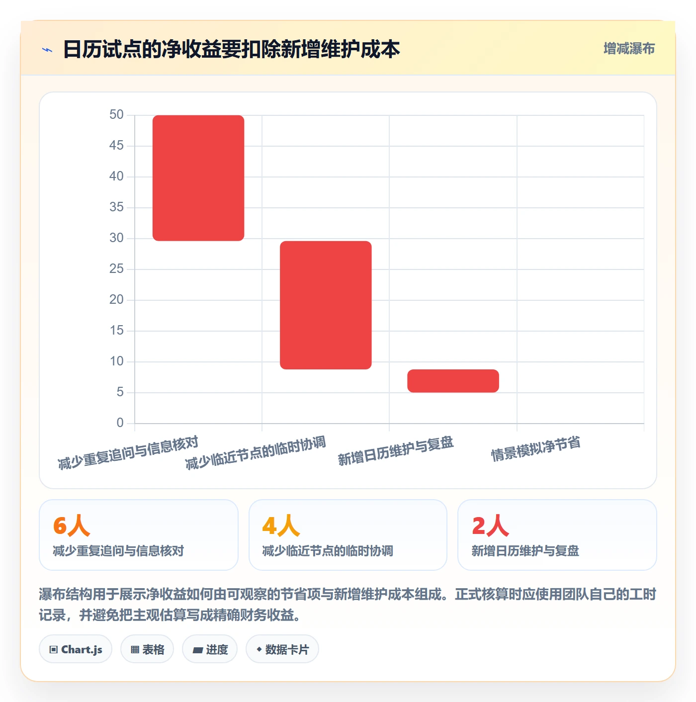 项目日历落地方案:跨部门团队开展日历视图的效率提升案例解析