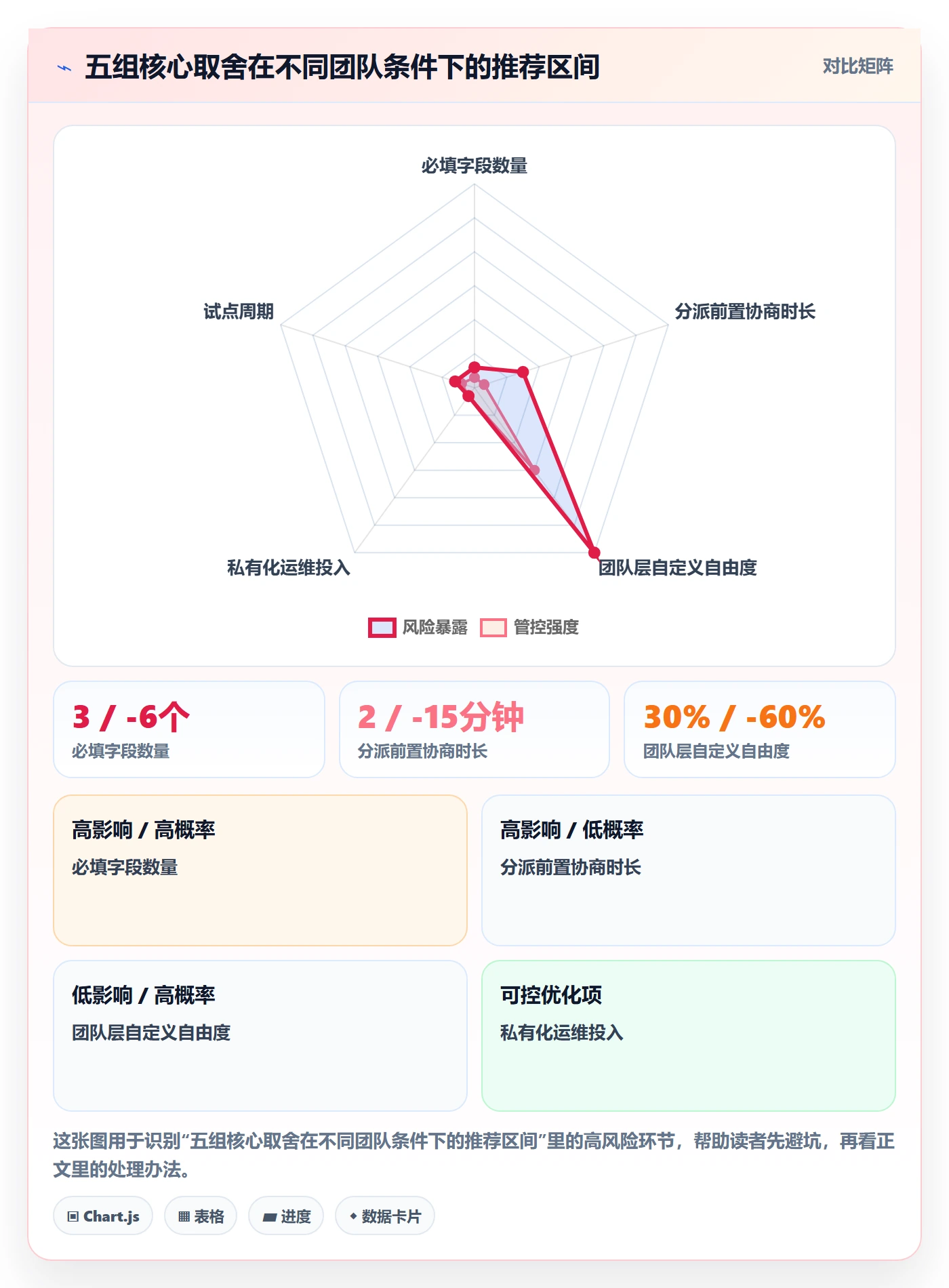 派发实操方法:项目成员提升任务分派效率的入门指南方法与模板